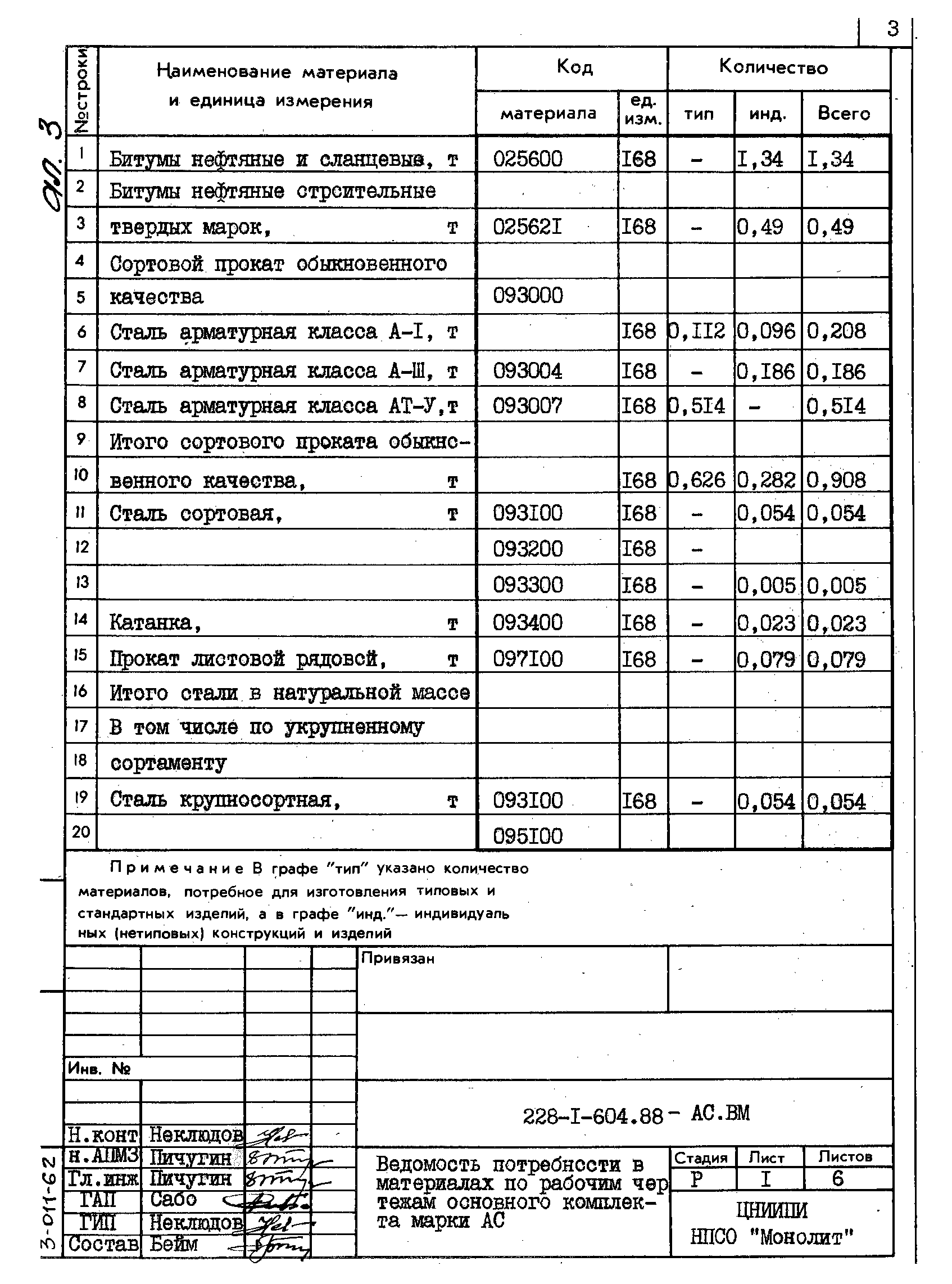 Типовой проект 228-1-604.88