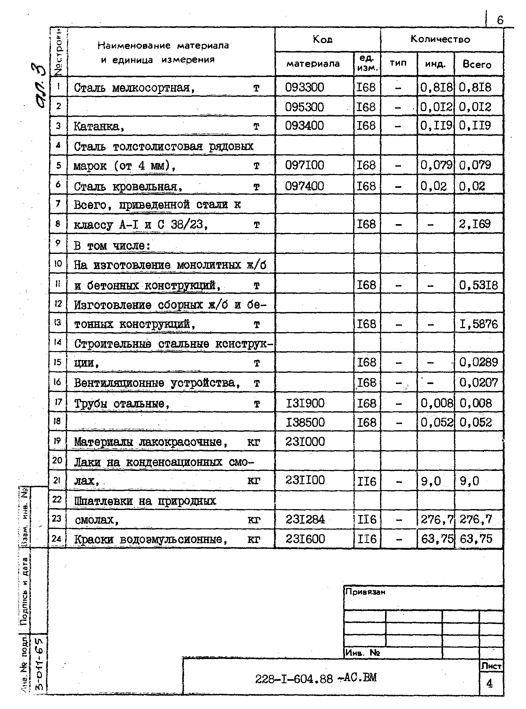 Типовой проект 228-1-604.88