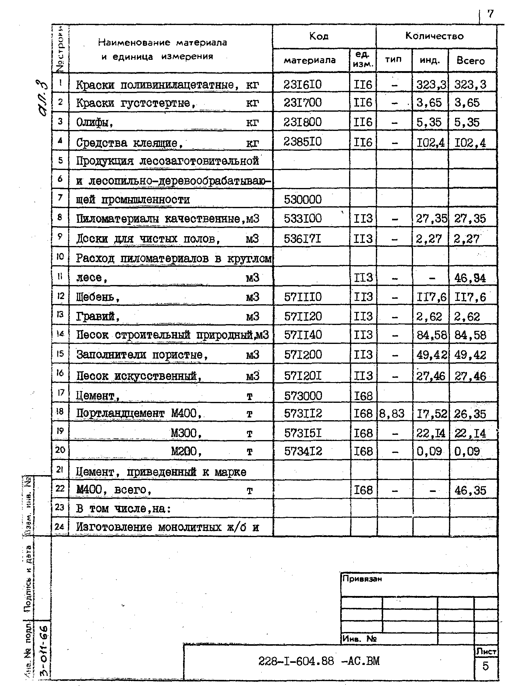 Типовой проект 228-1-604.88