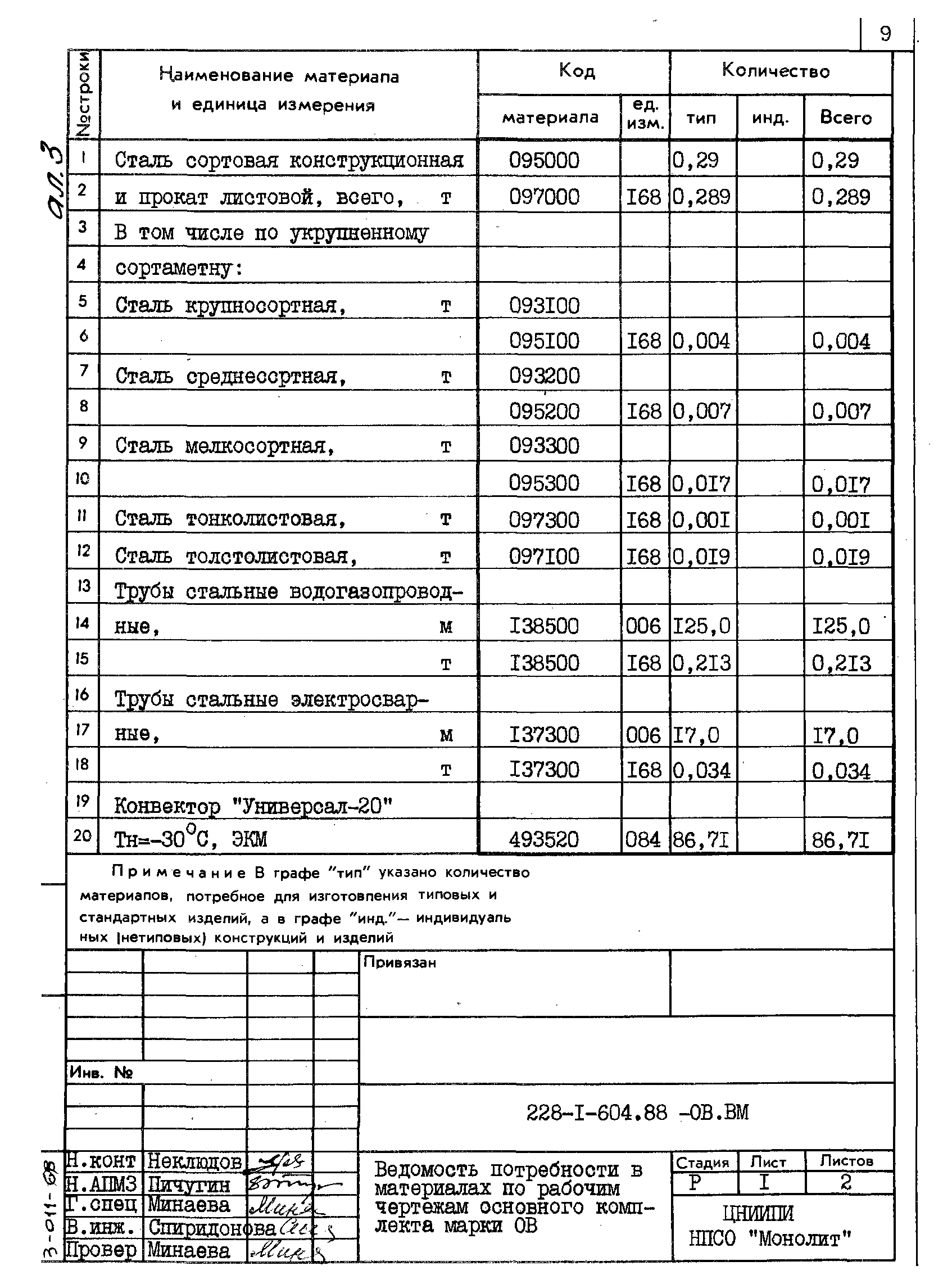Типовой проект 228-1-604.88