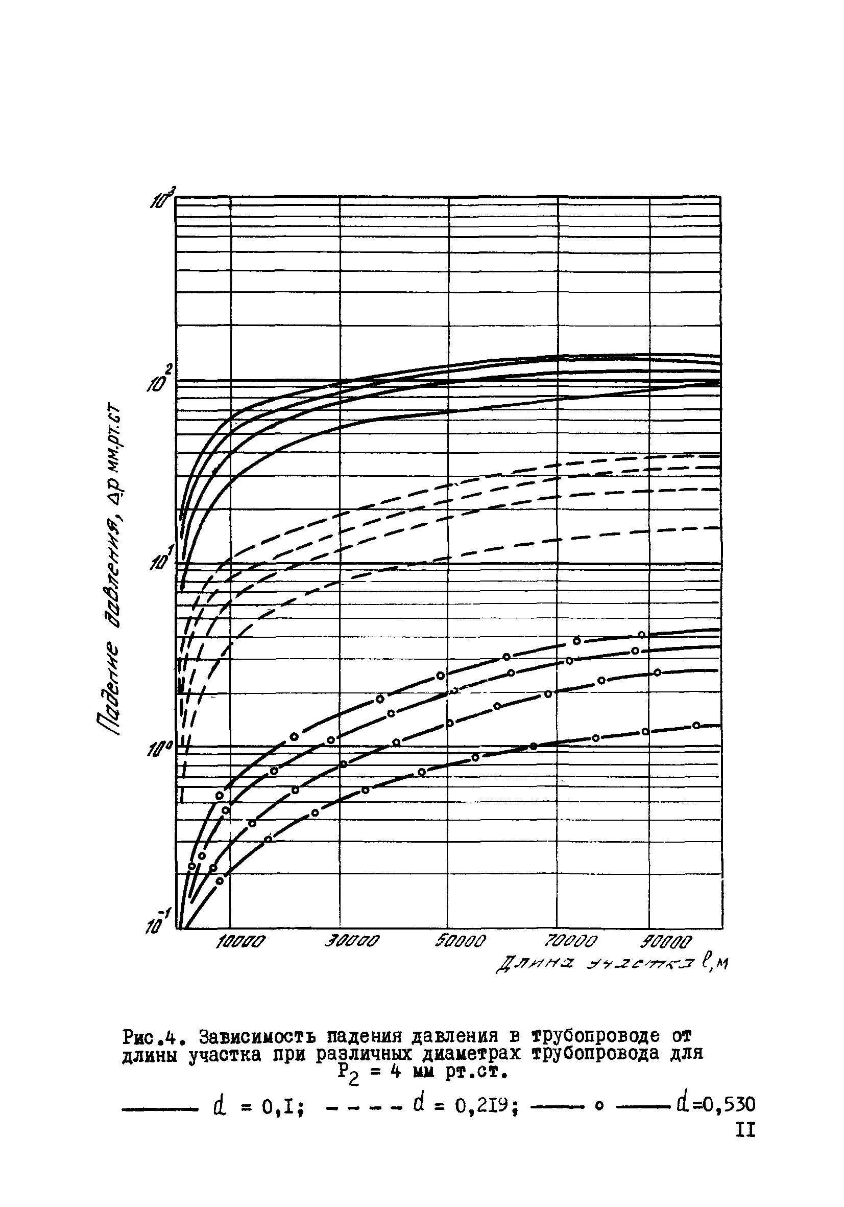 Р 597-86