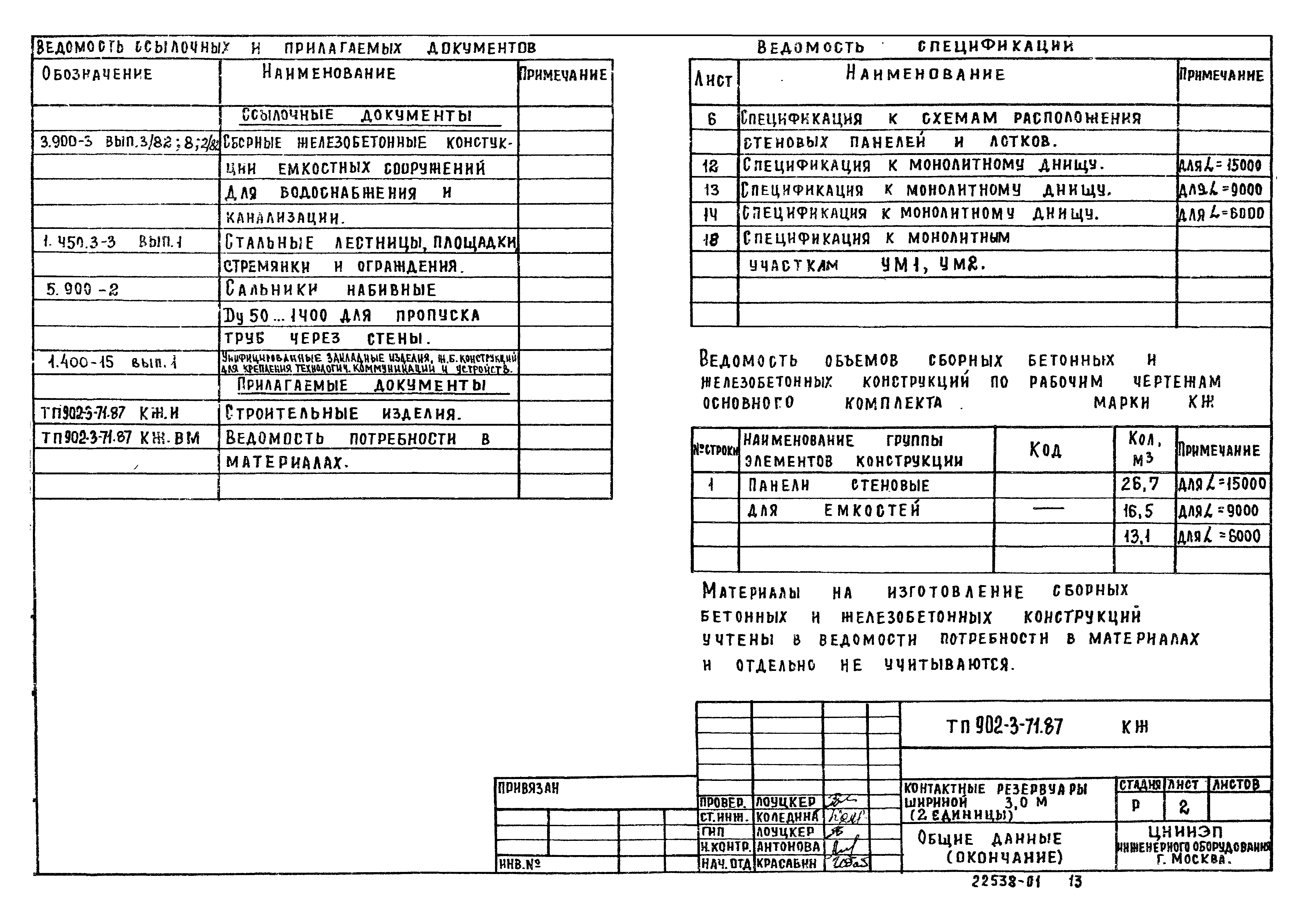 Типовой проект 902-3-71.87