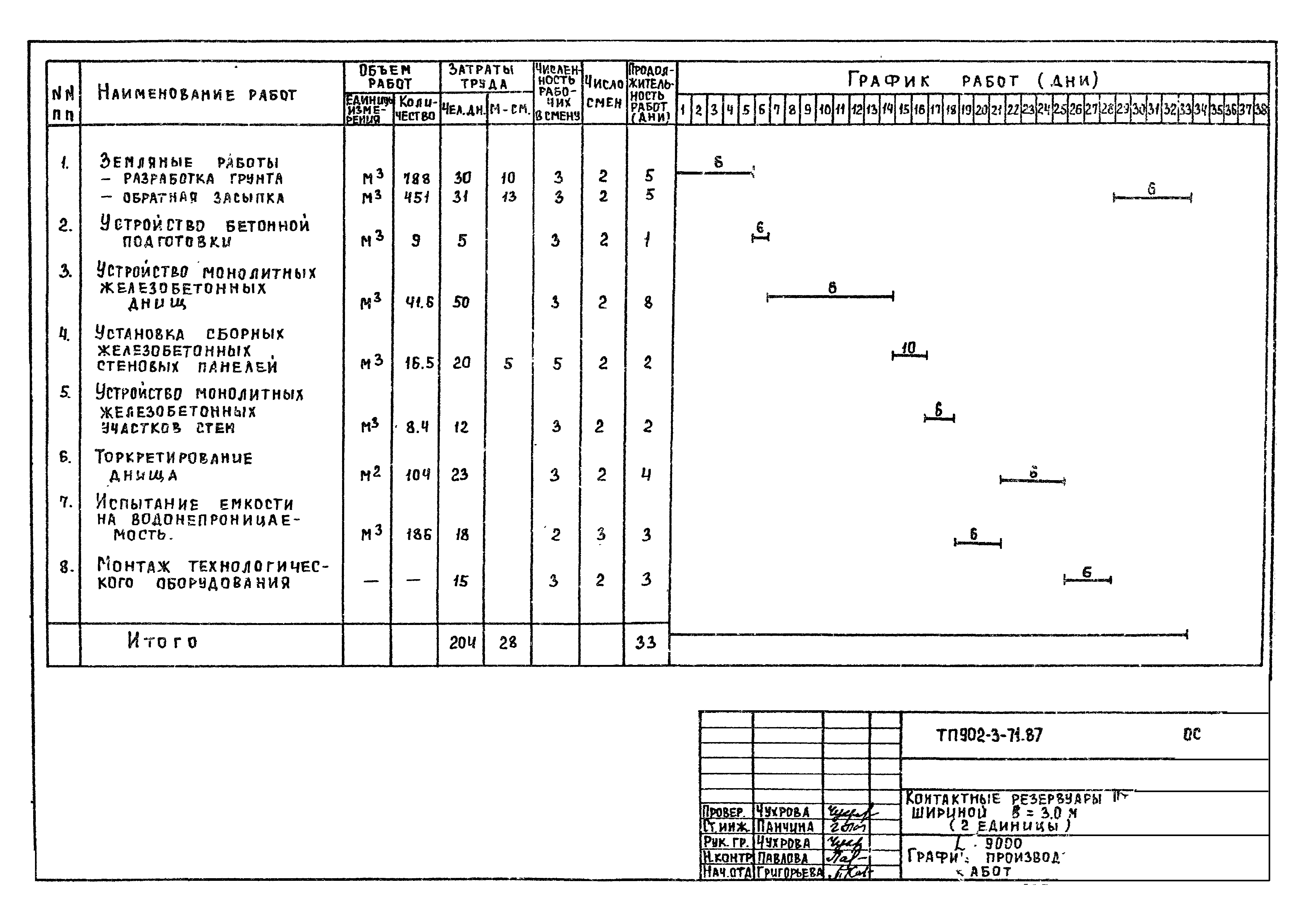 Типовой проект 902-3-71.87