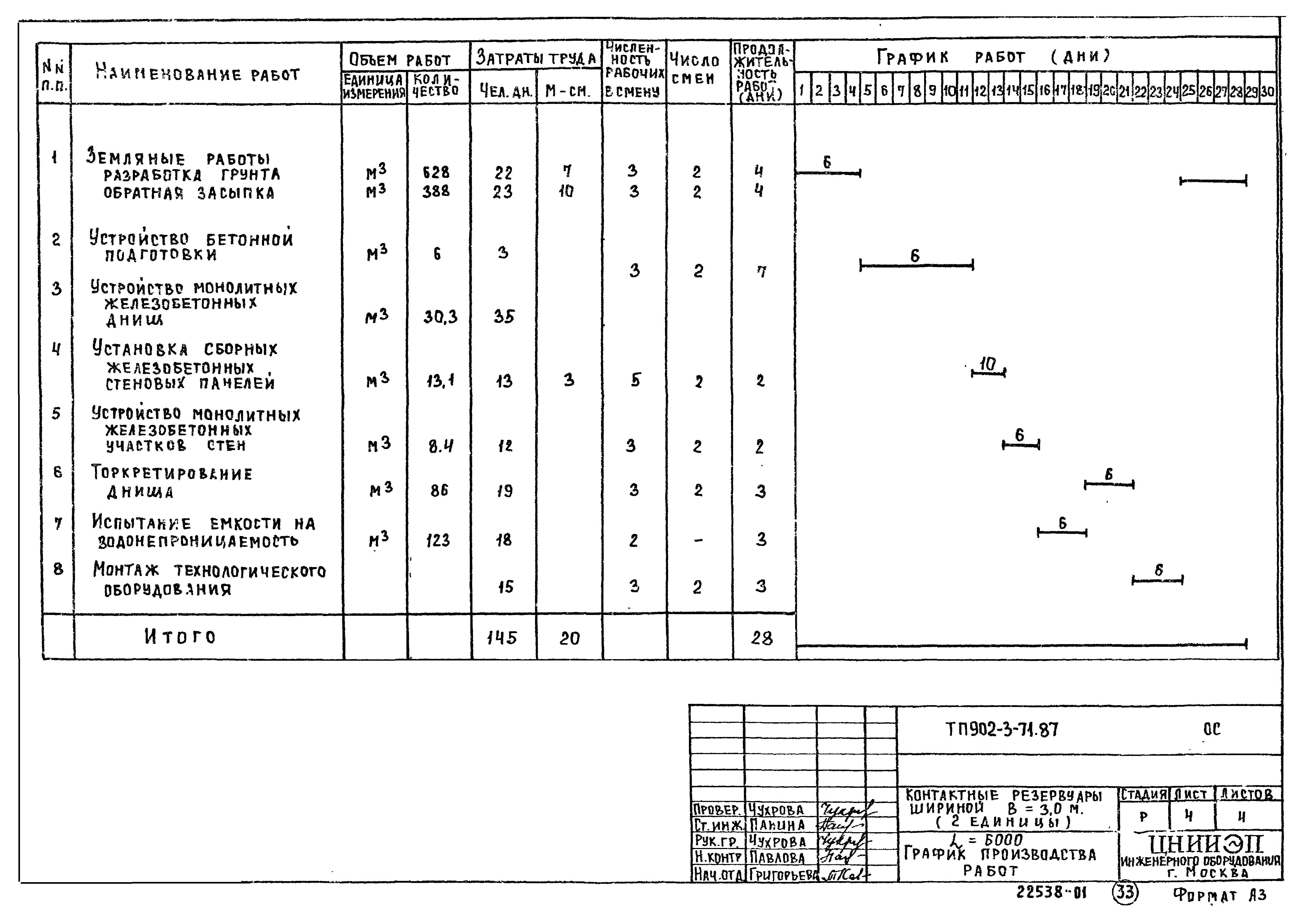 Типовой проект 902-3-71.87