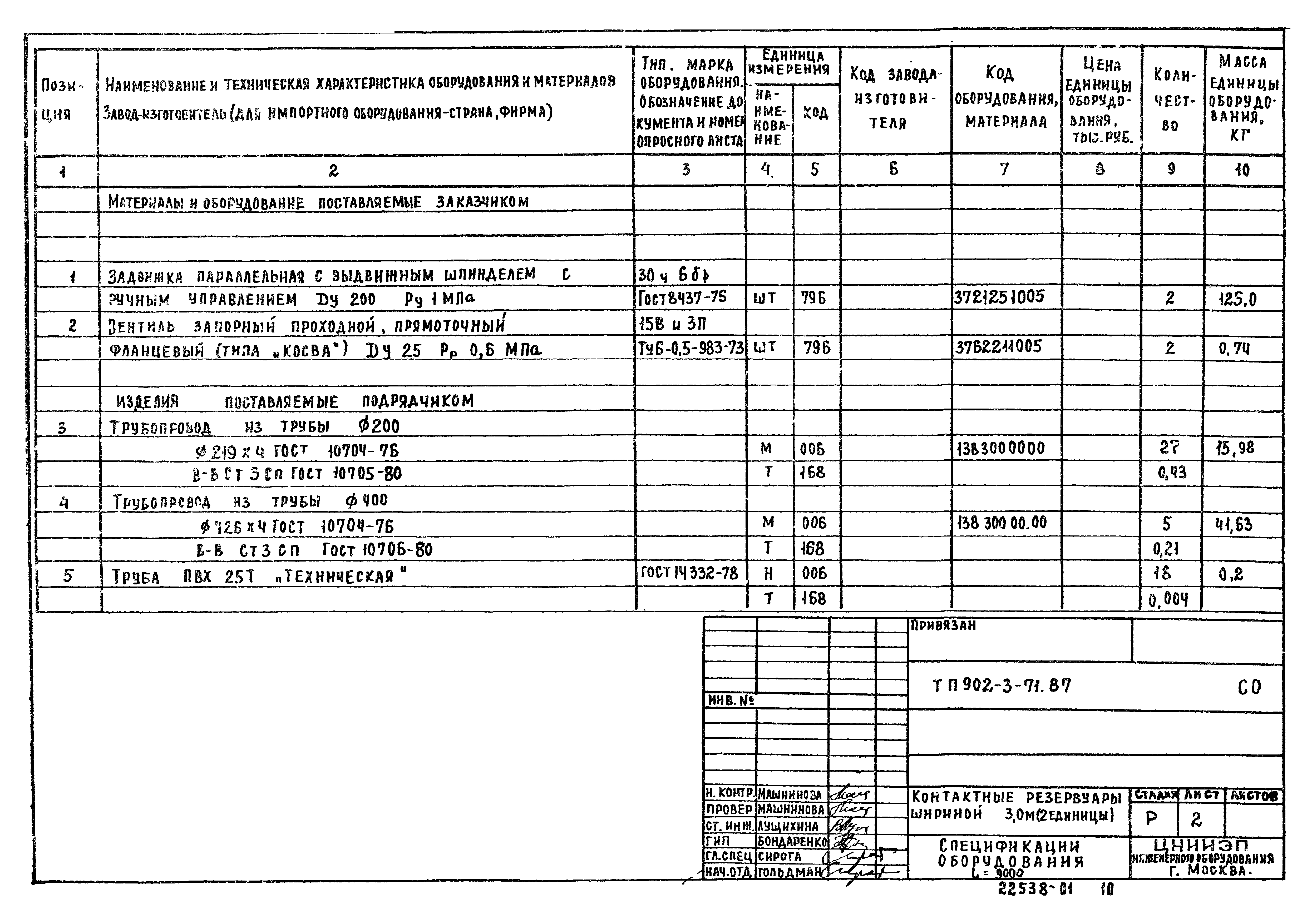 Типовой проект 902-3-71.87