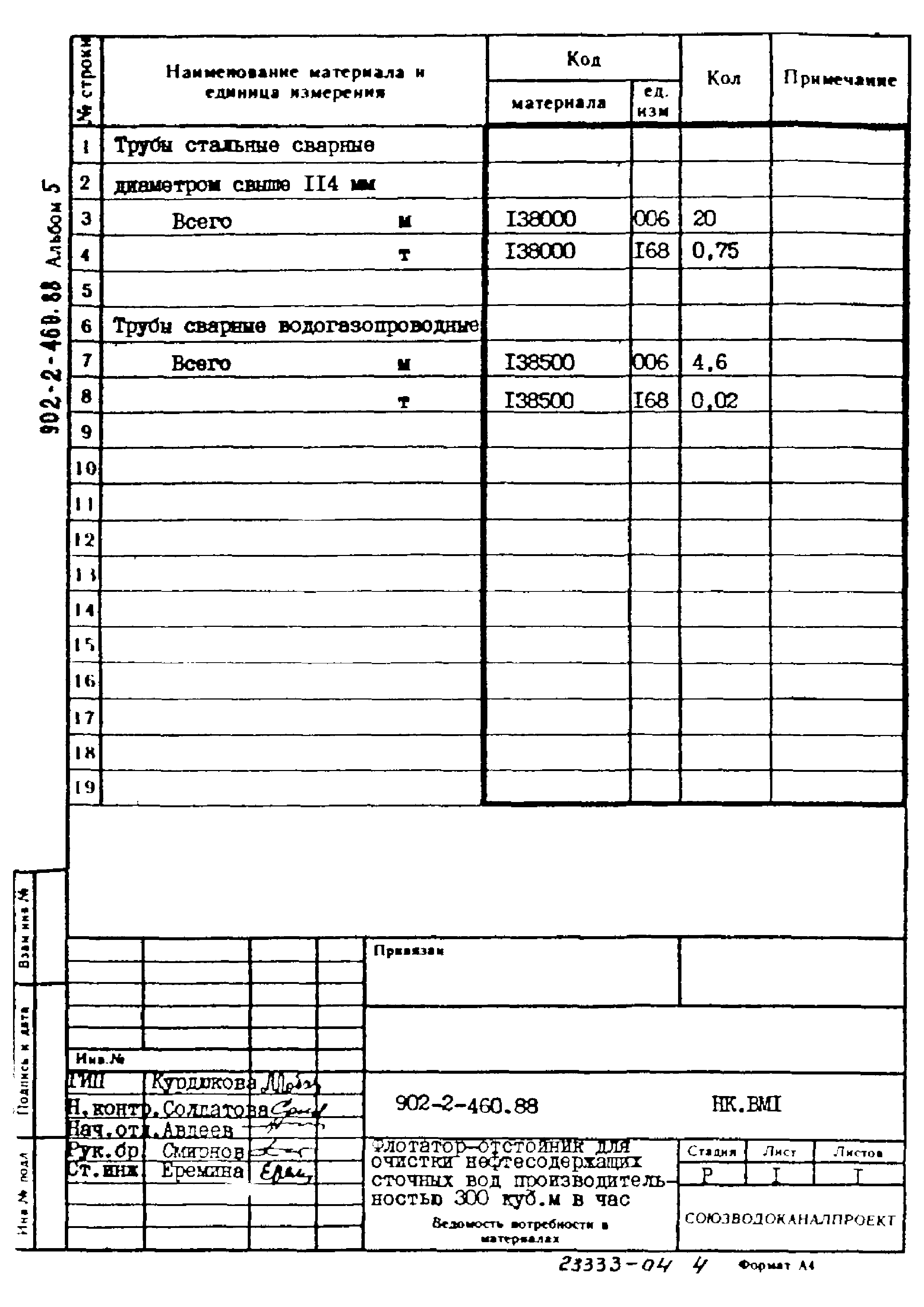 Типовой проект 902-2-460.88