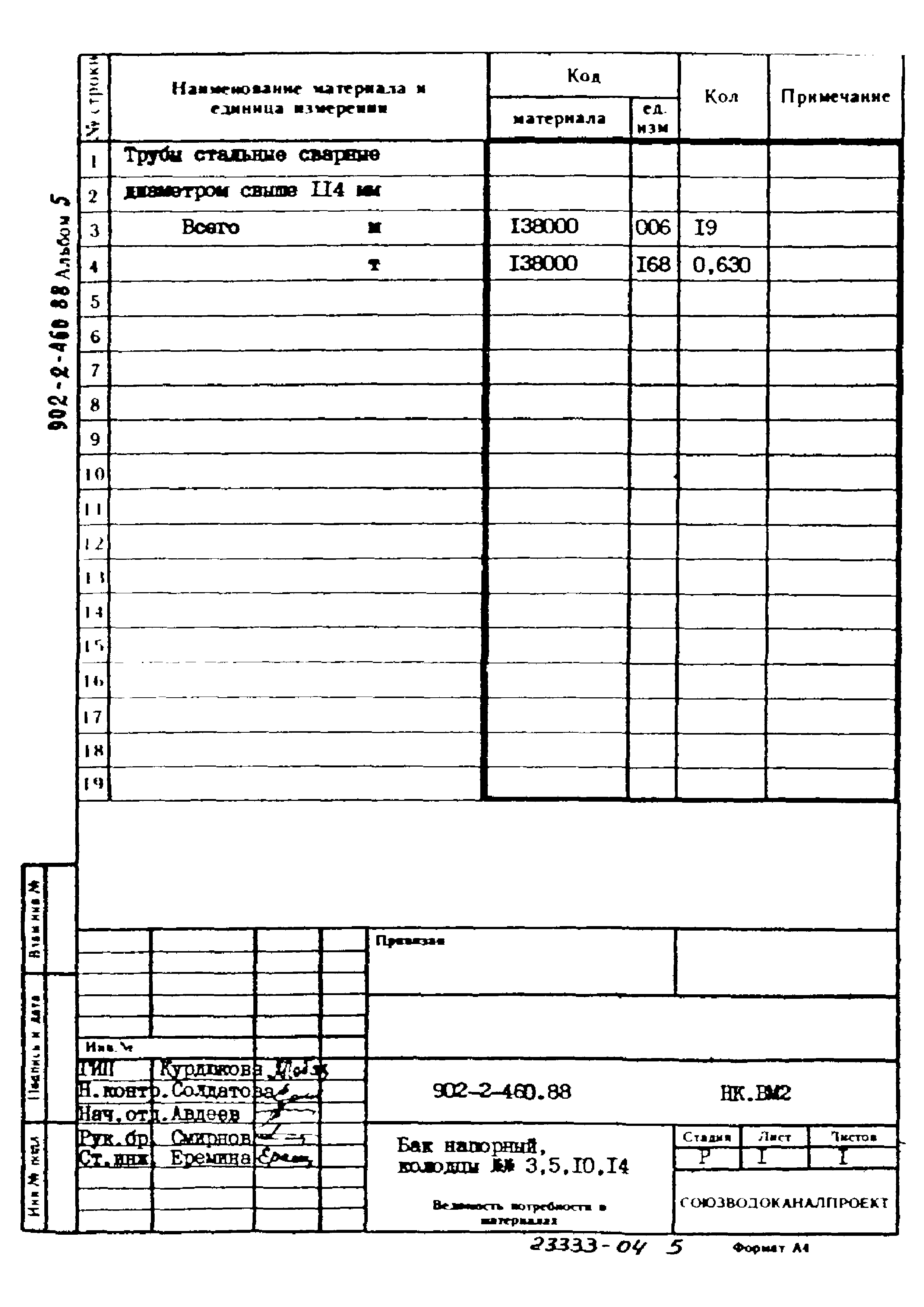 Типовой проект 902-2-460.88