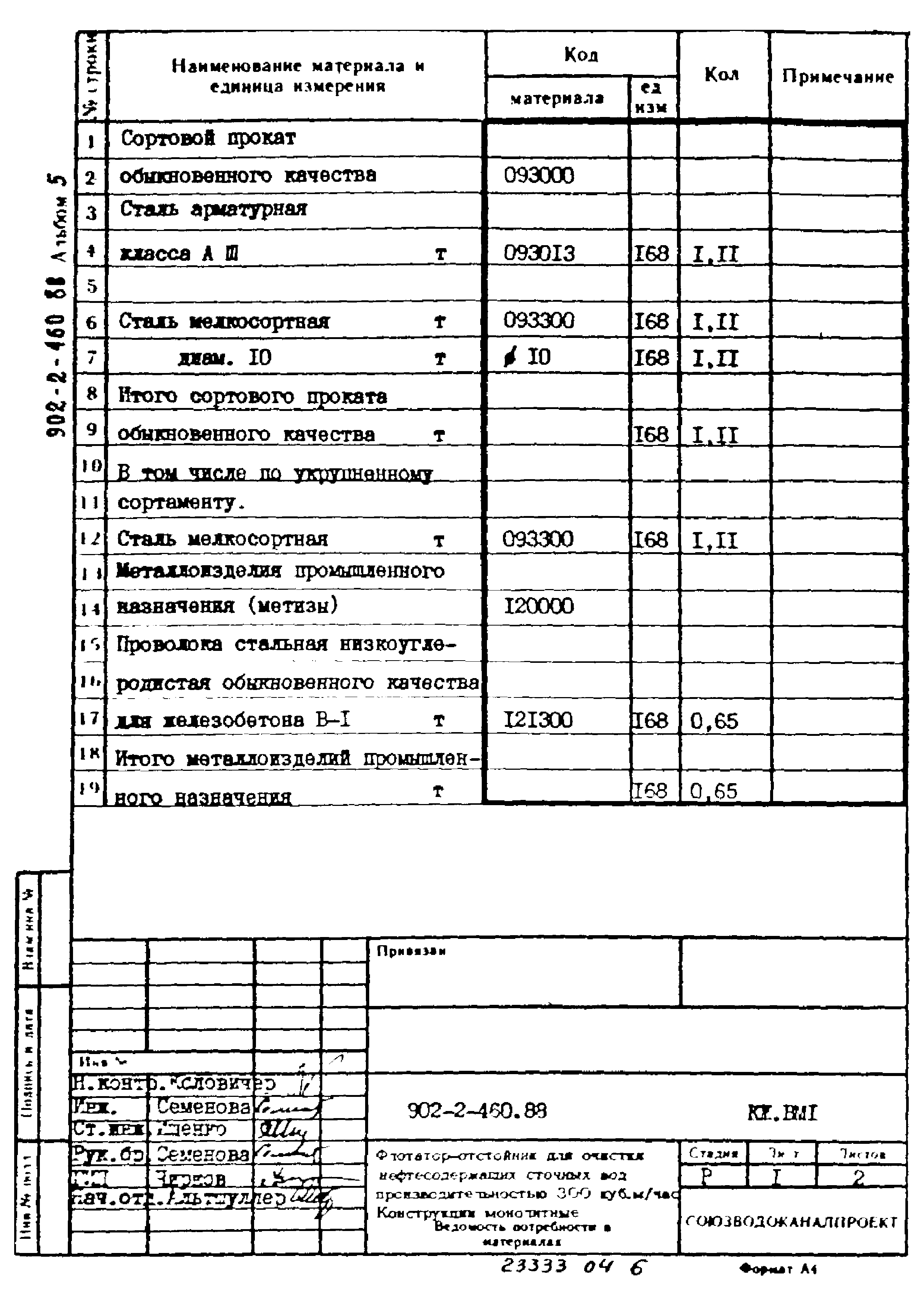 Типовой проект 902-2-460.88
