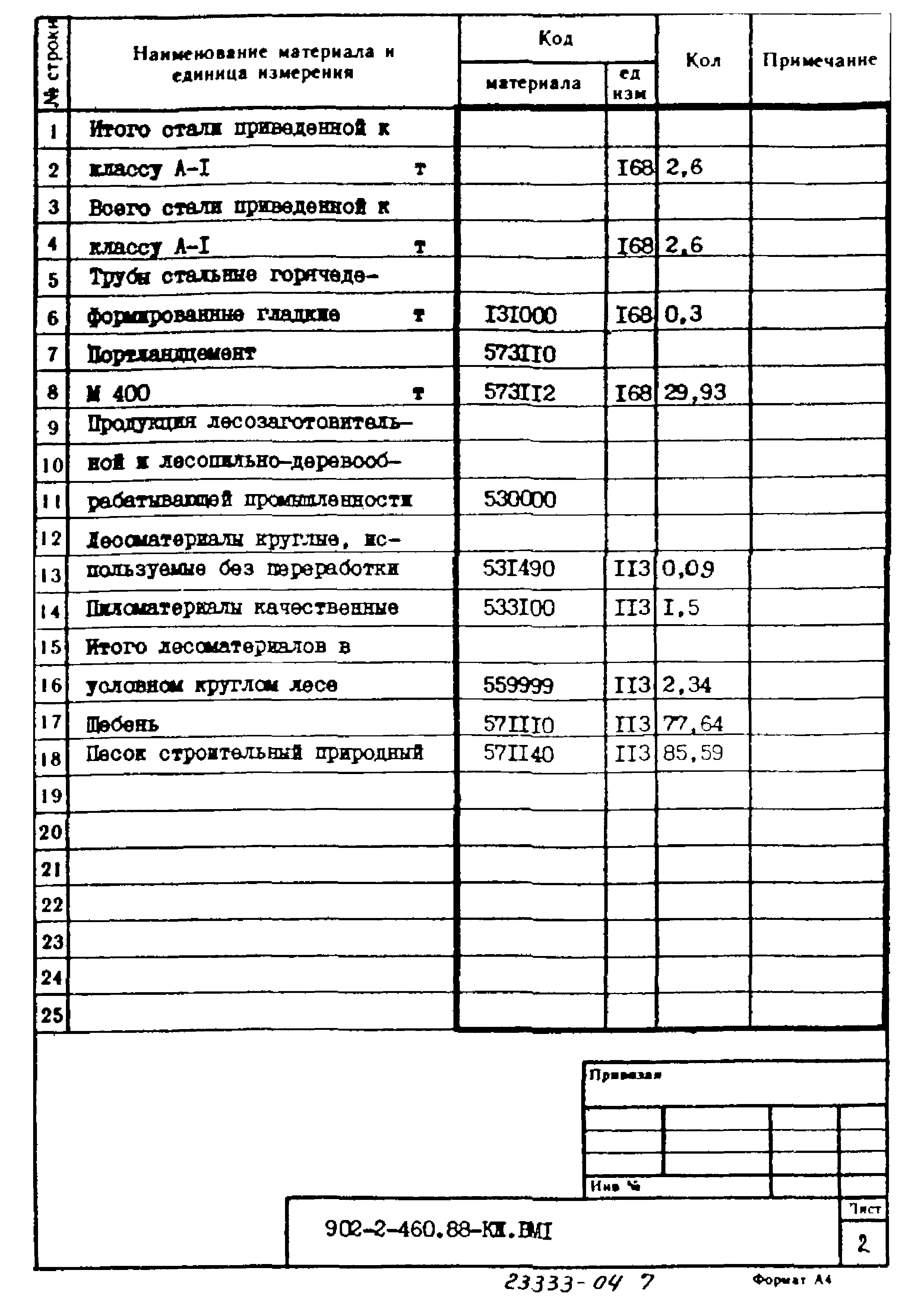 Типовой проект 902-2-460.88