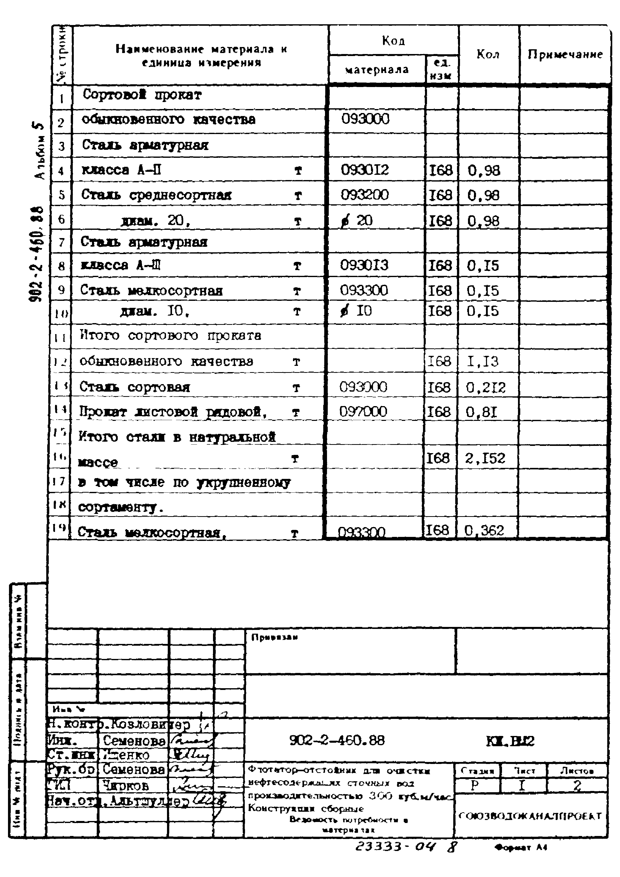 Типовой проект 902-2-460.88
