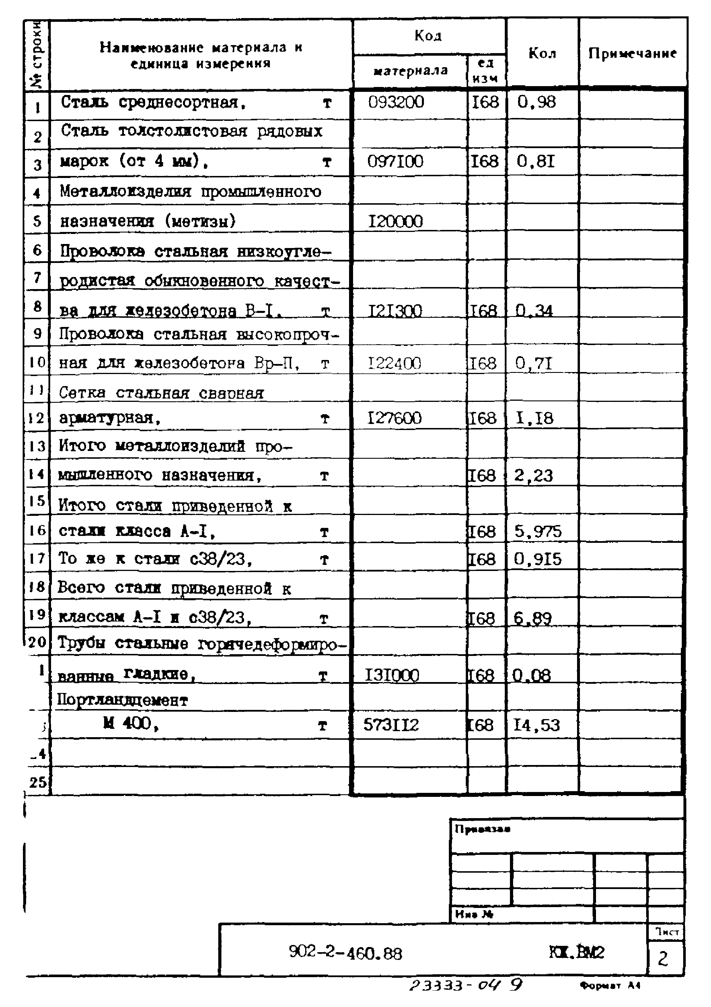 Типовой проект 902-2-460.88
