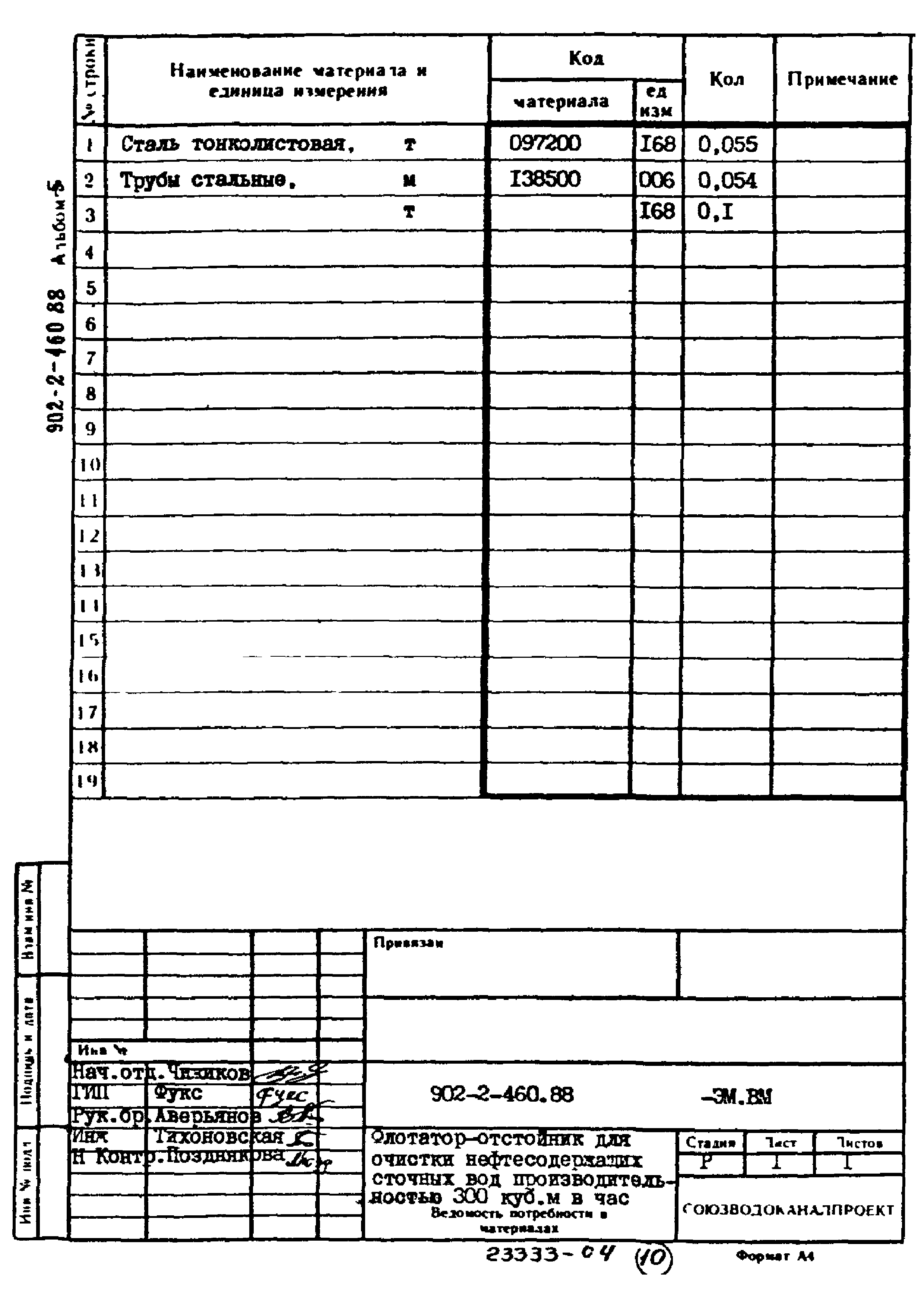Типовой проект 902-2-460.88