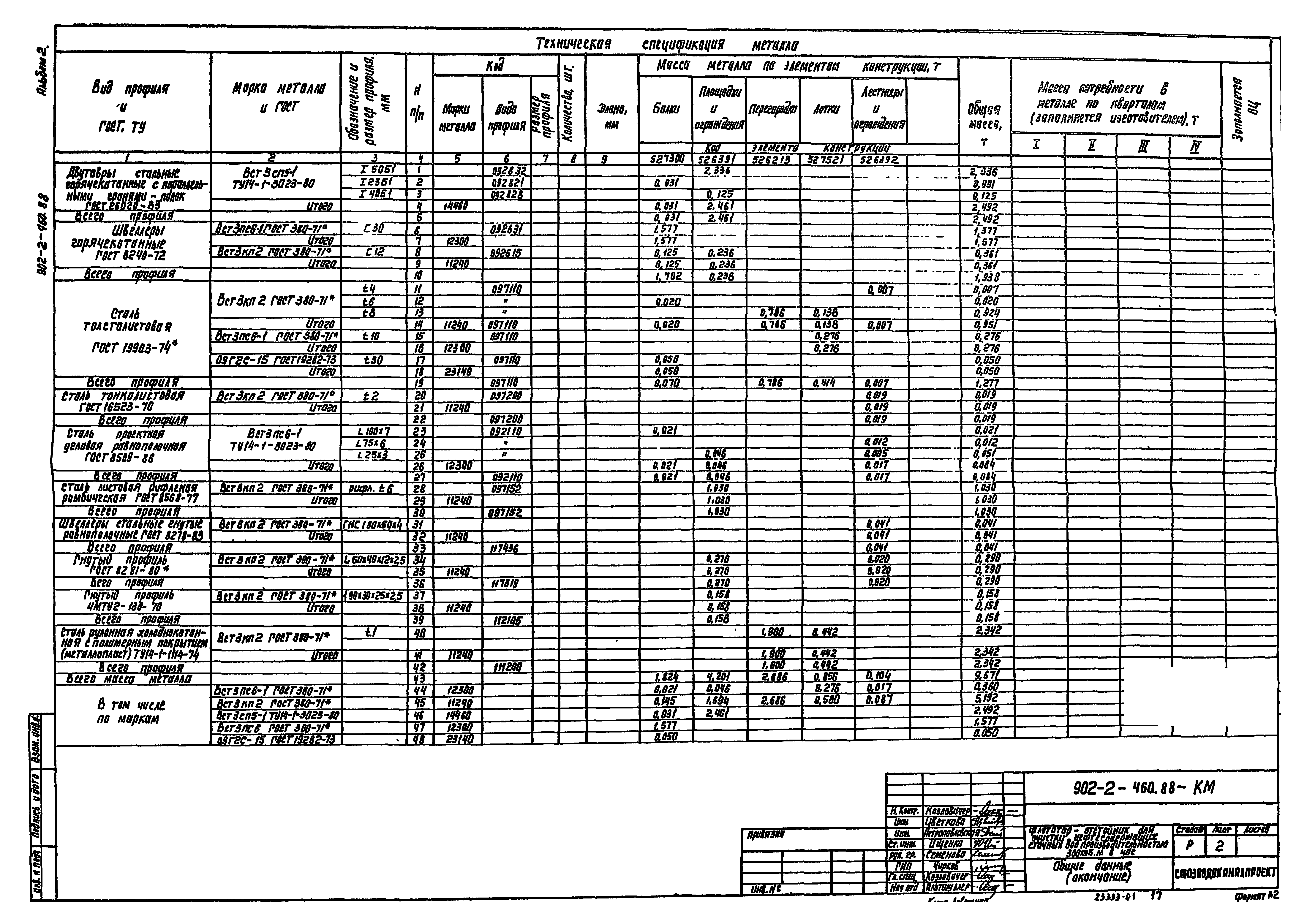 Типовой проект 902-2-460.88