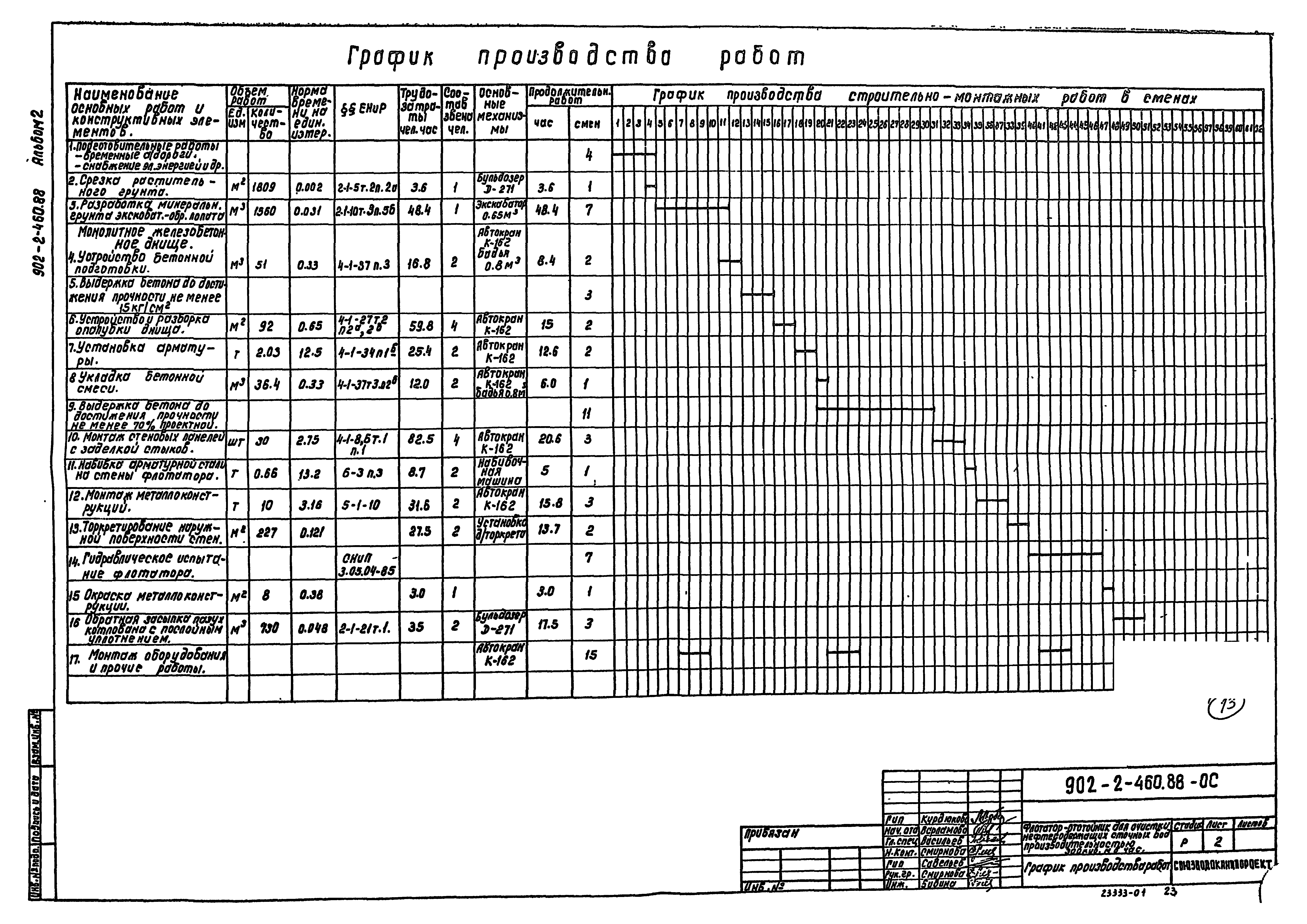 Типовой проект 902-2-460.88