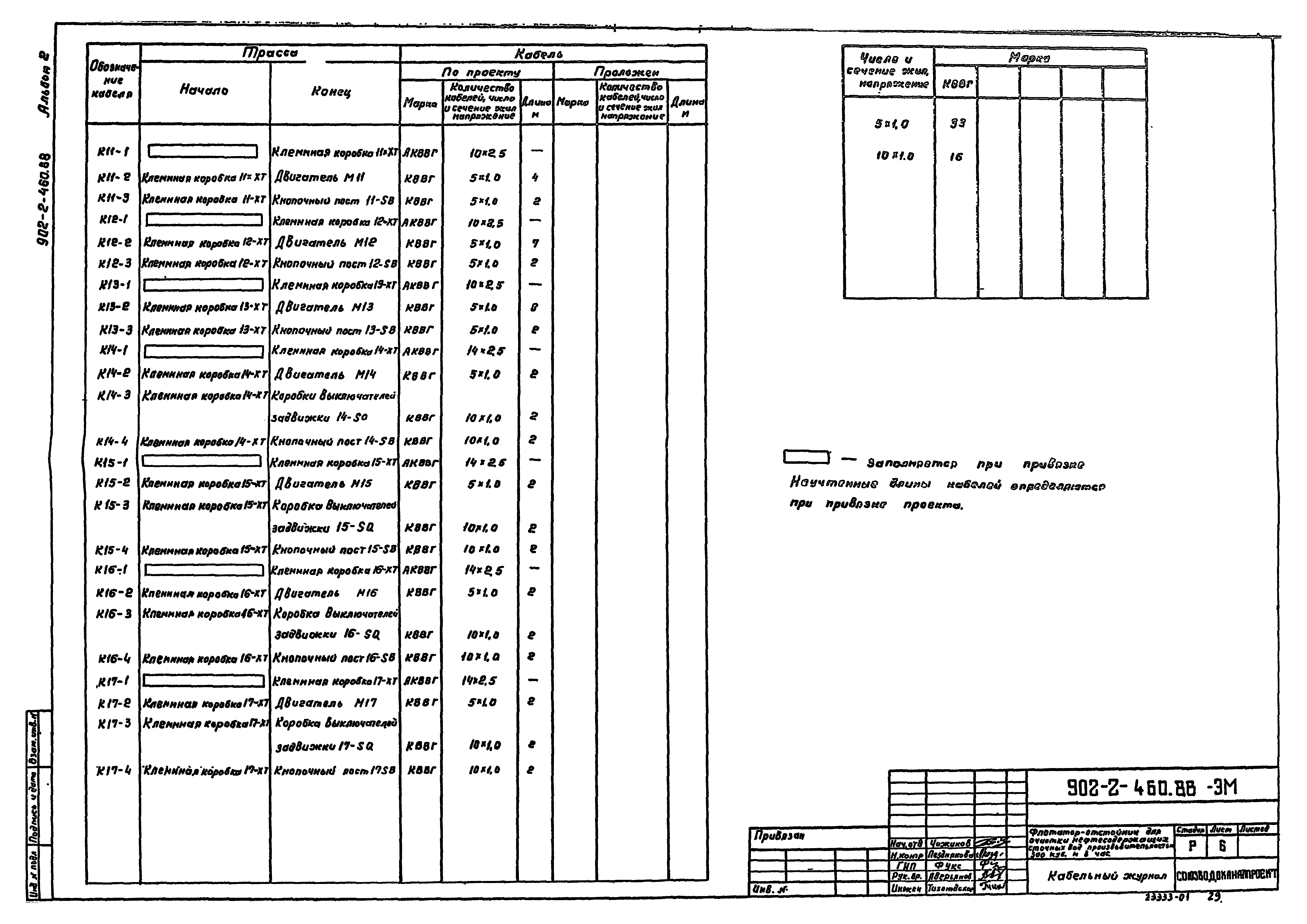 Типовой проект 902-2-460.88