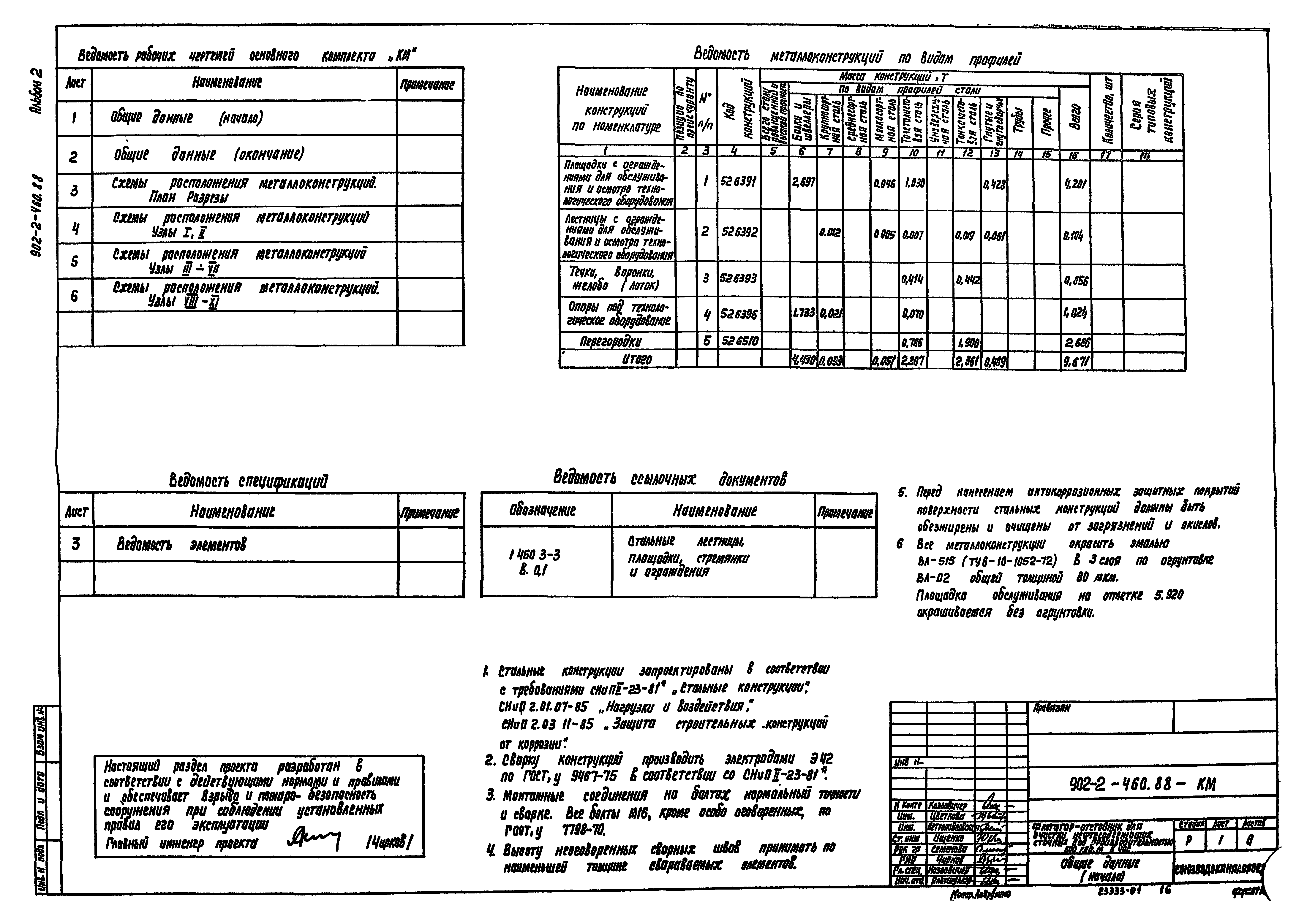 Типовой проект 902-2-460.88