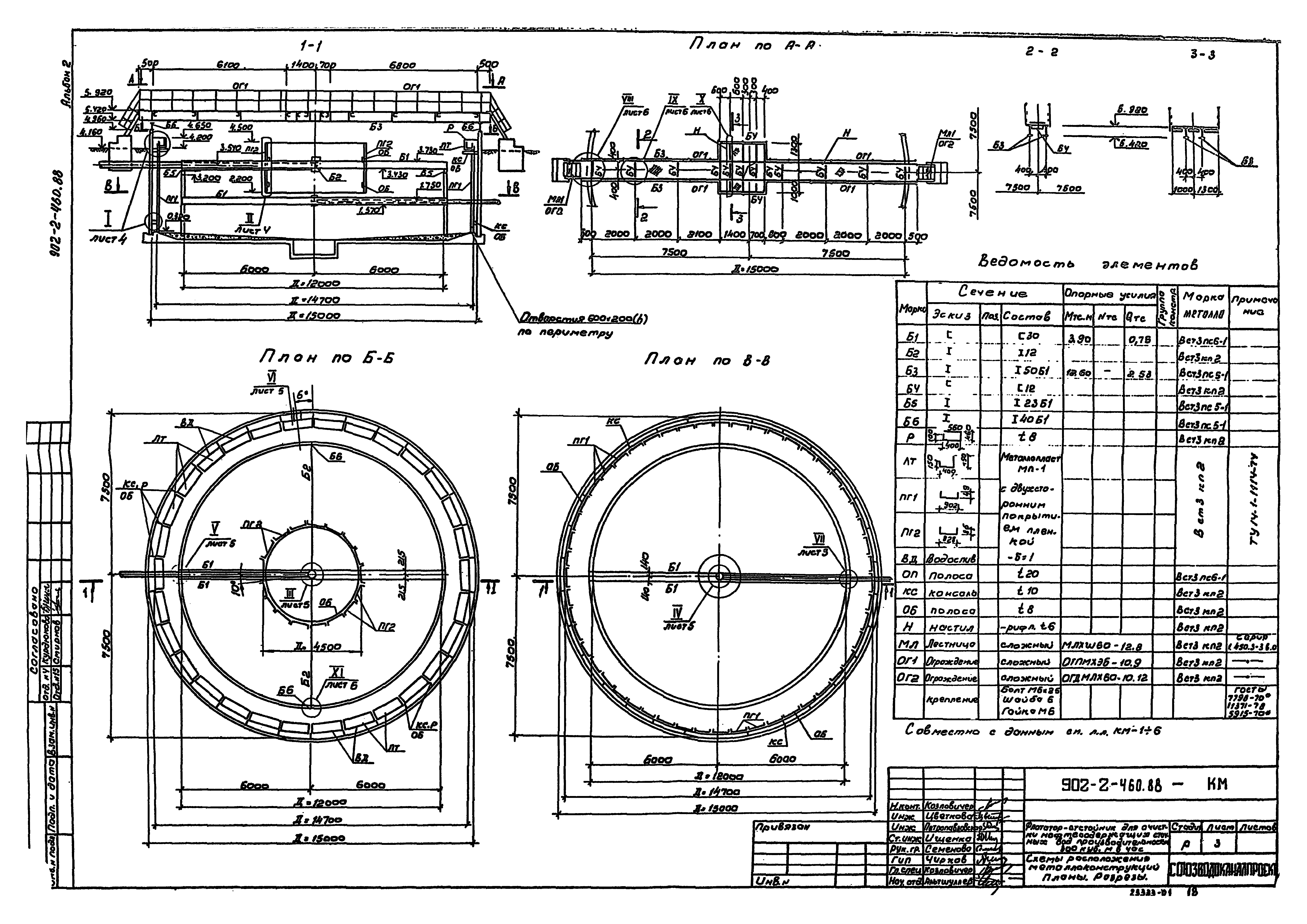 Типовой проект 902-2-460.88