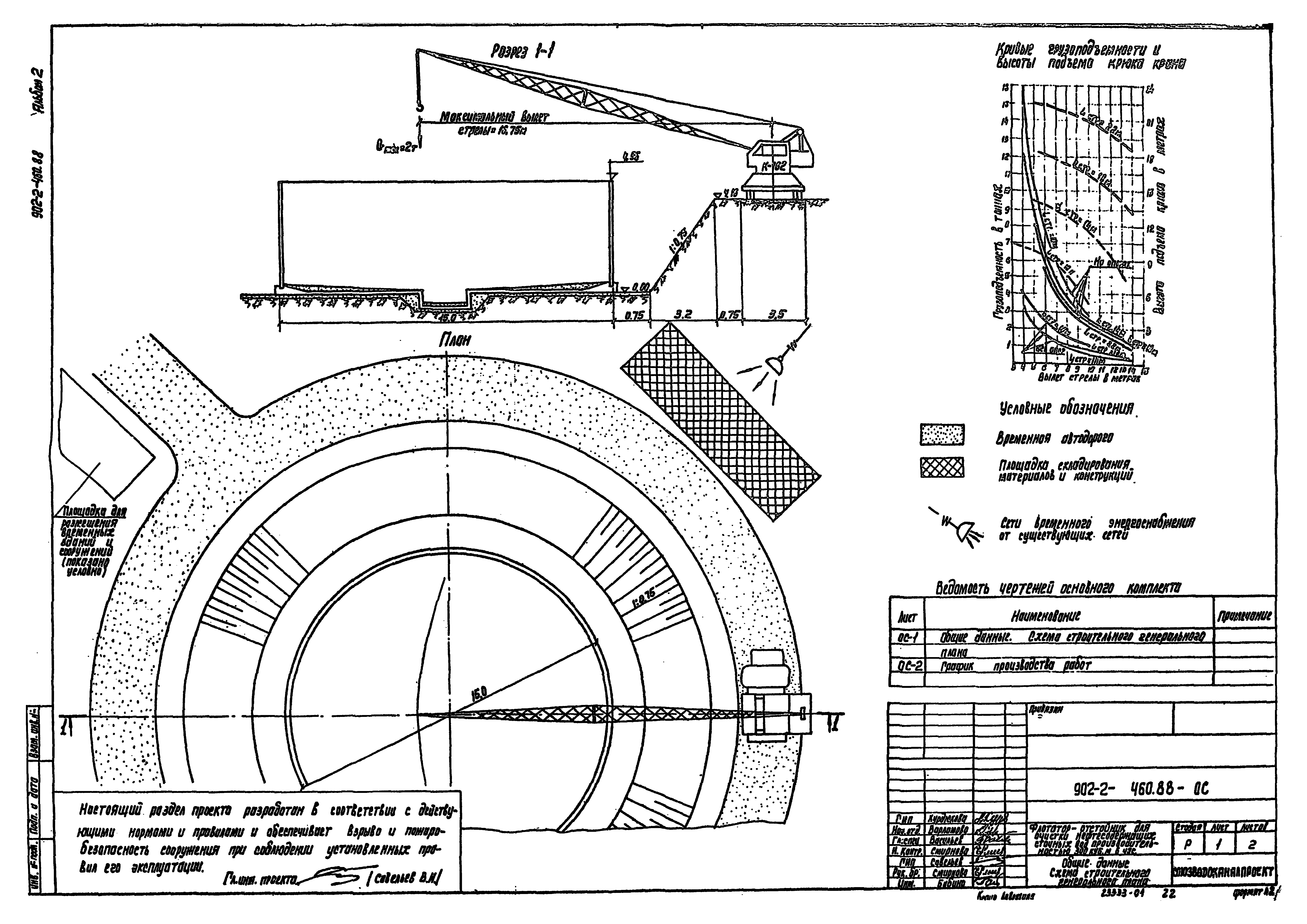 Типовой проект 902-2-460.88