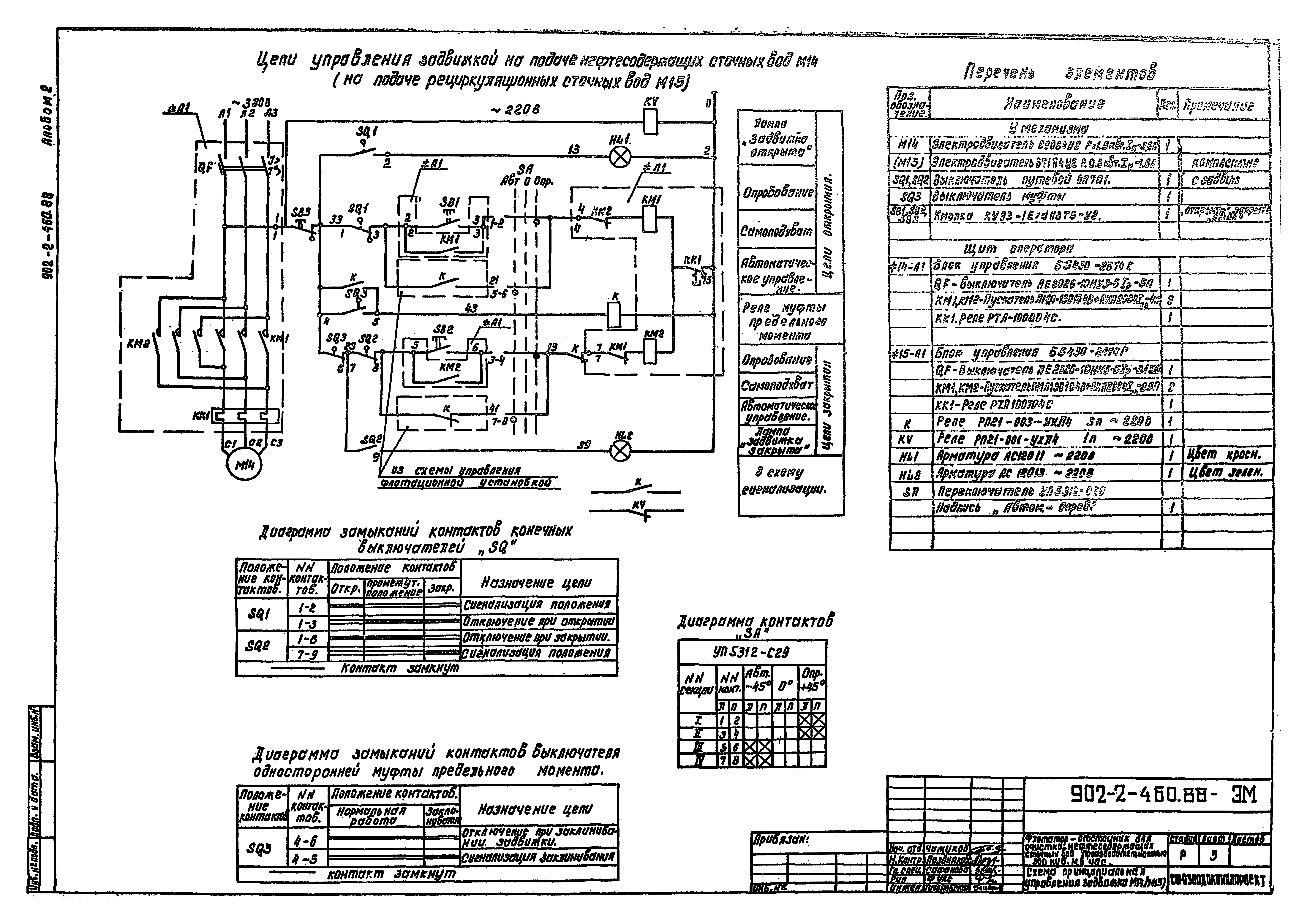 Типовой проект 902-2-460.88
