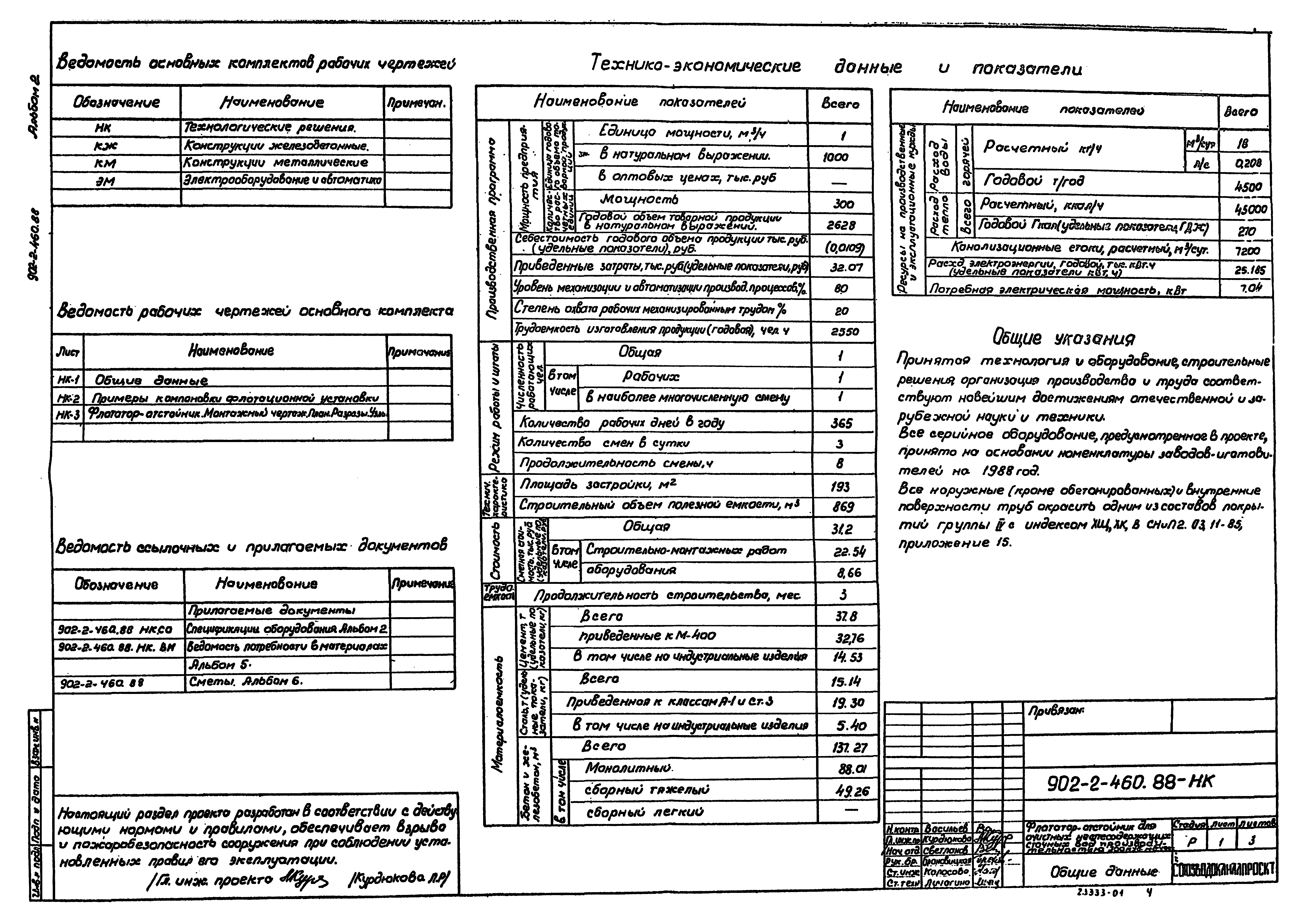 Типовой проект 902-2-460.88