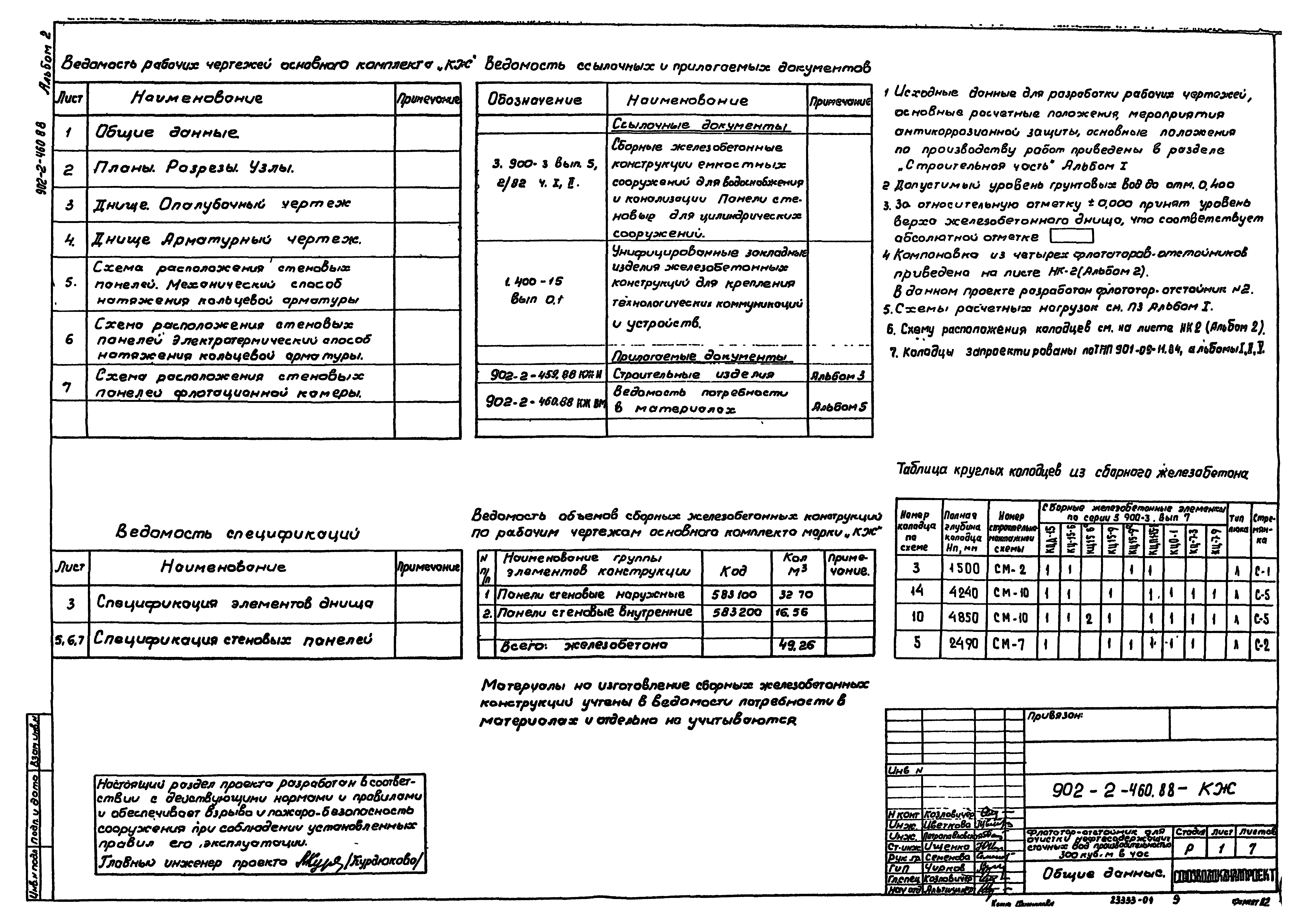 Типовой проект 902-2-460.88