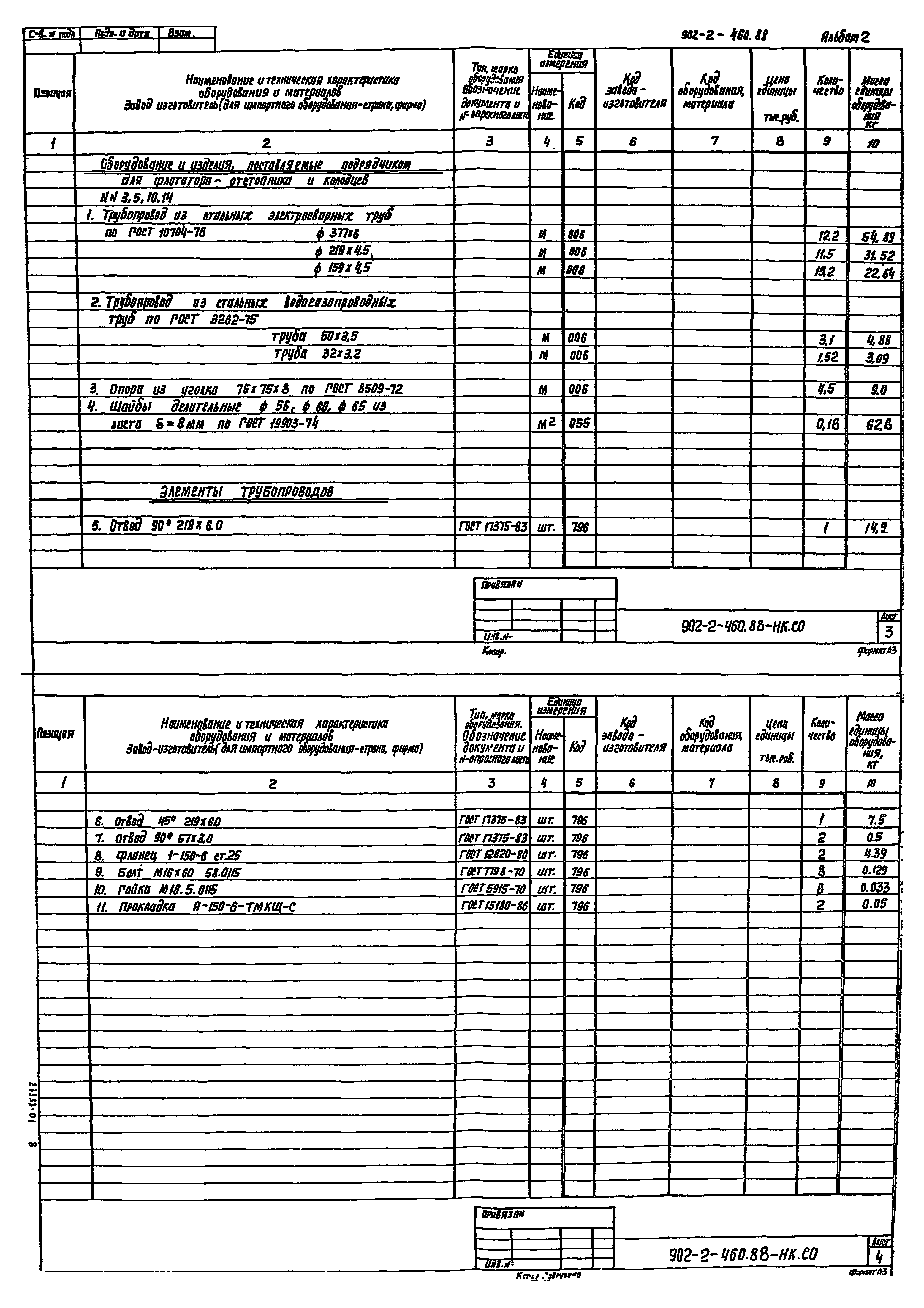 Типовой проект 902-2-460.88