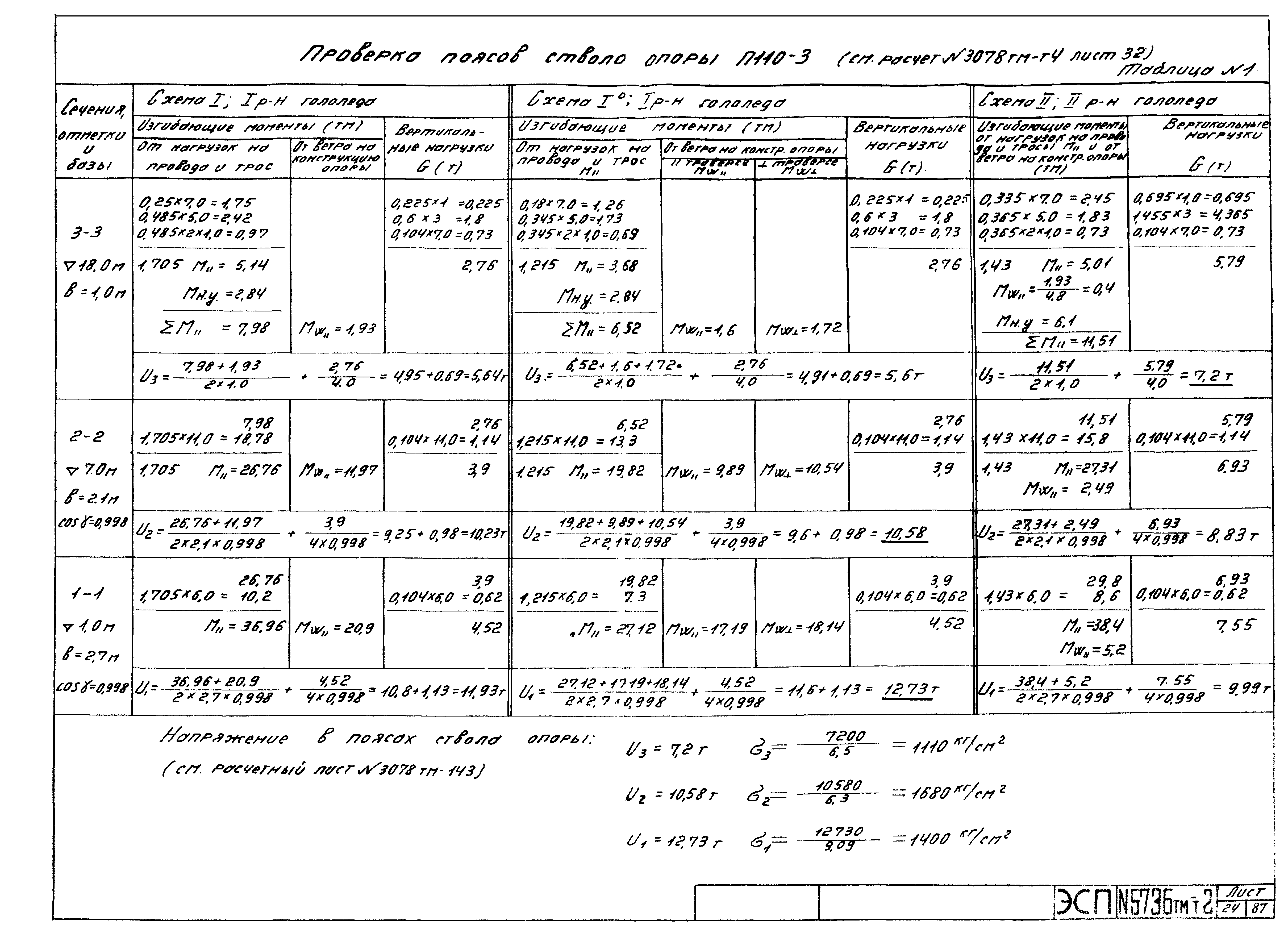 Типовой проект 5736тм