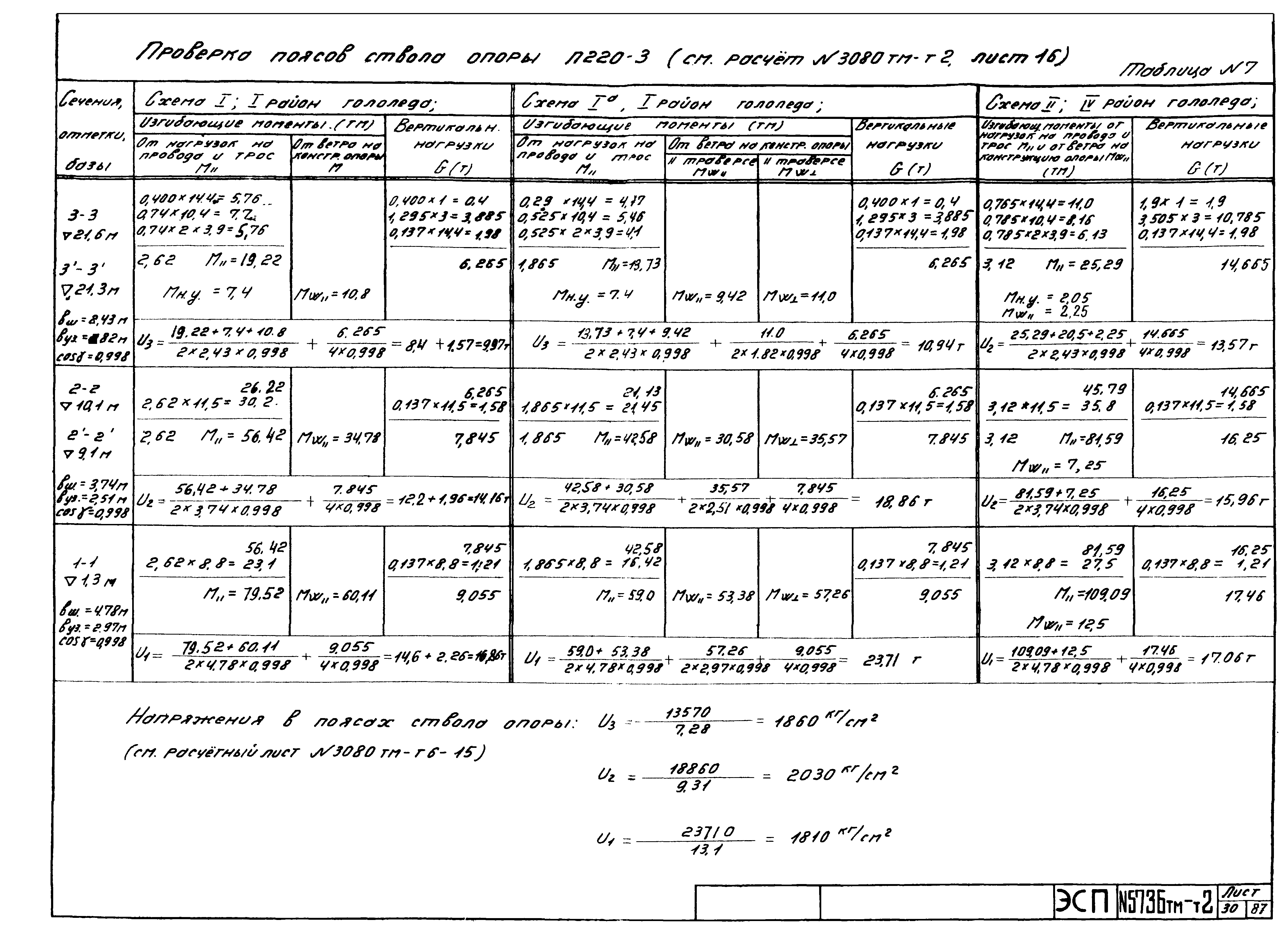 Типовой проект 5736тм