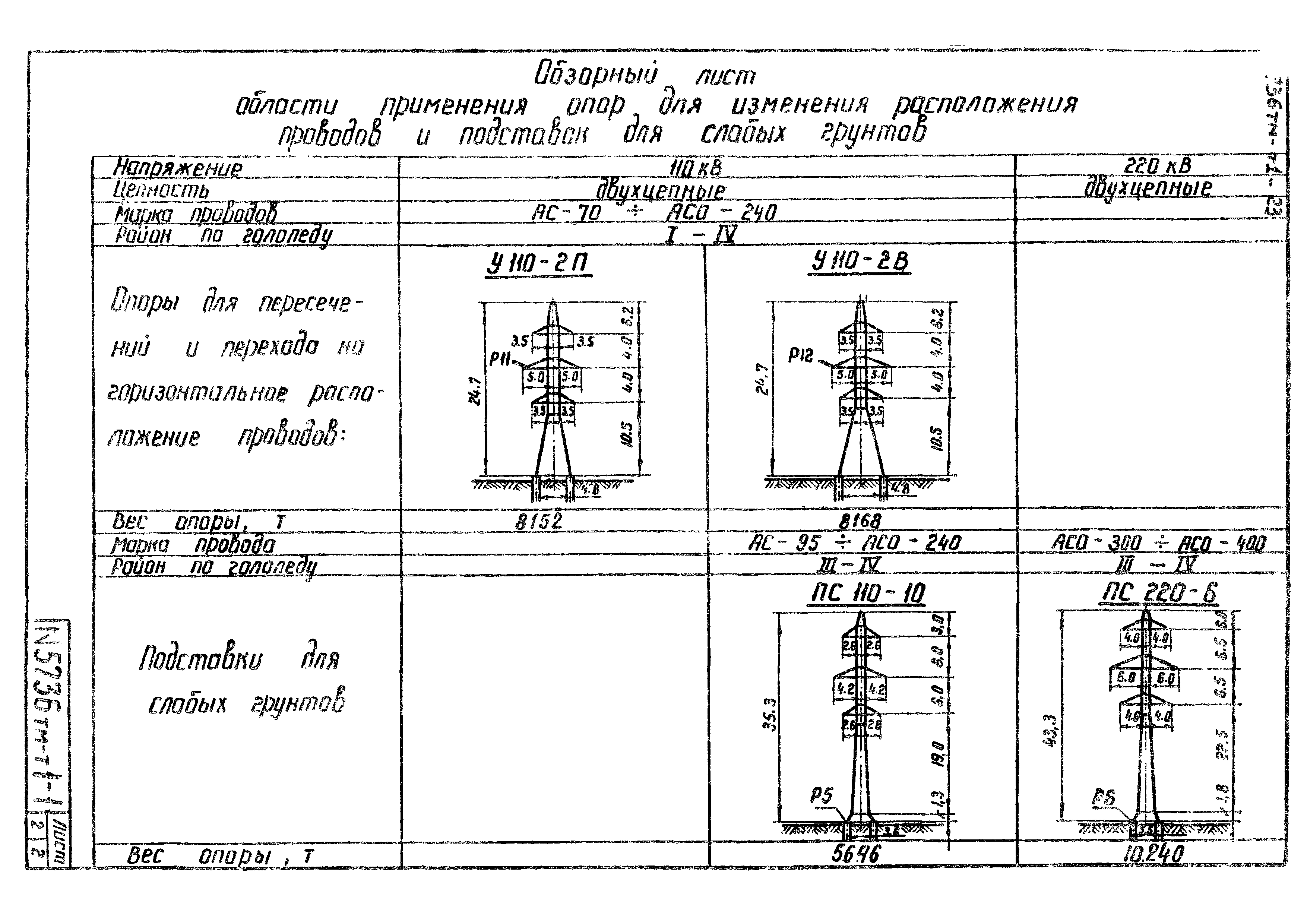 Типовой проект 5736тм