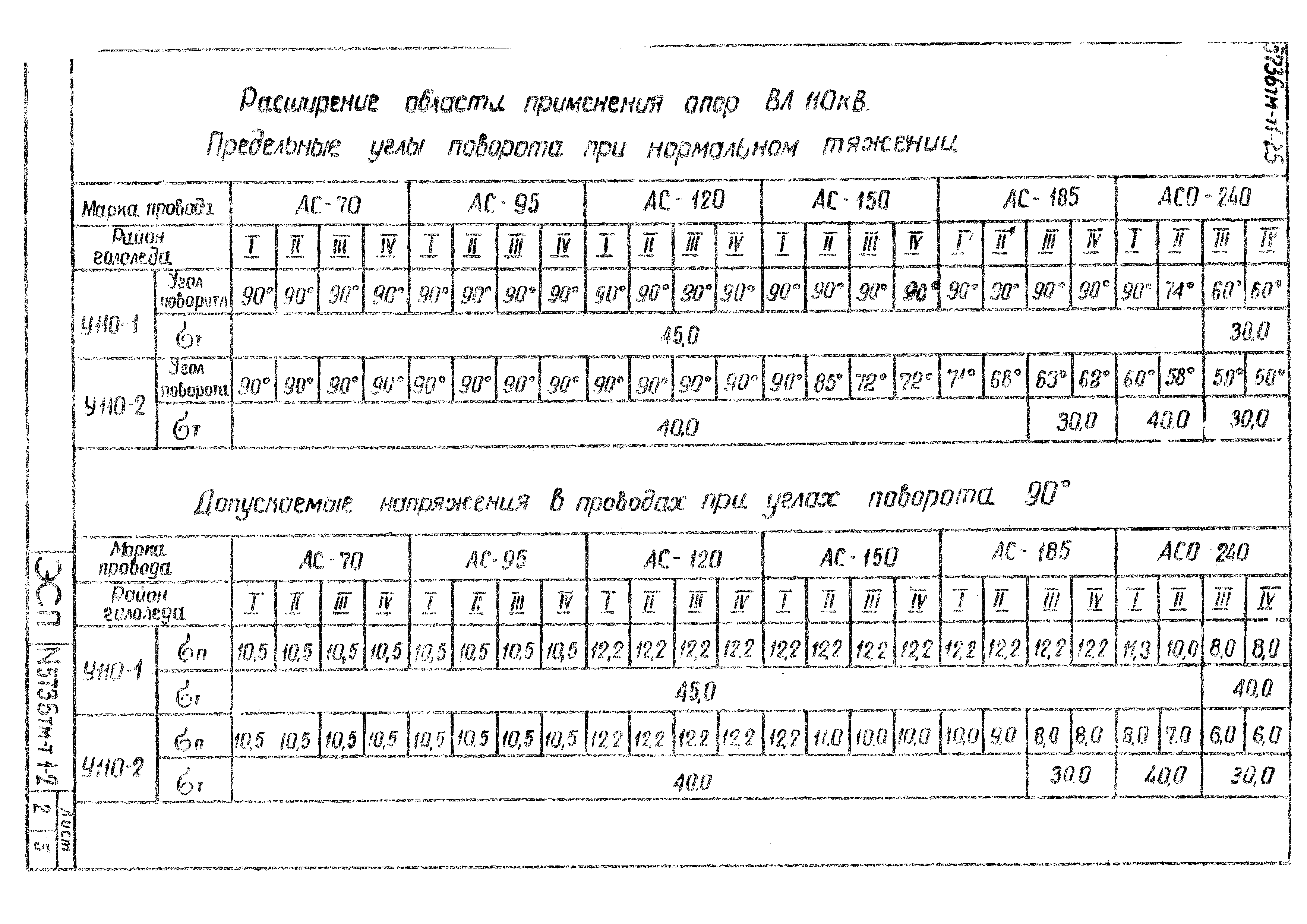 Типовой проект 5736тм
