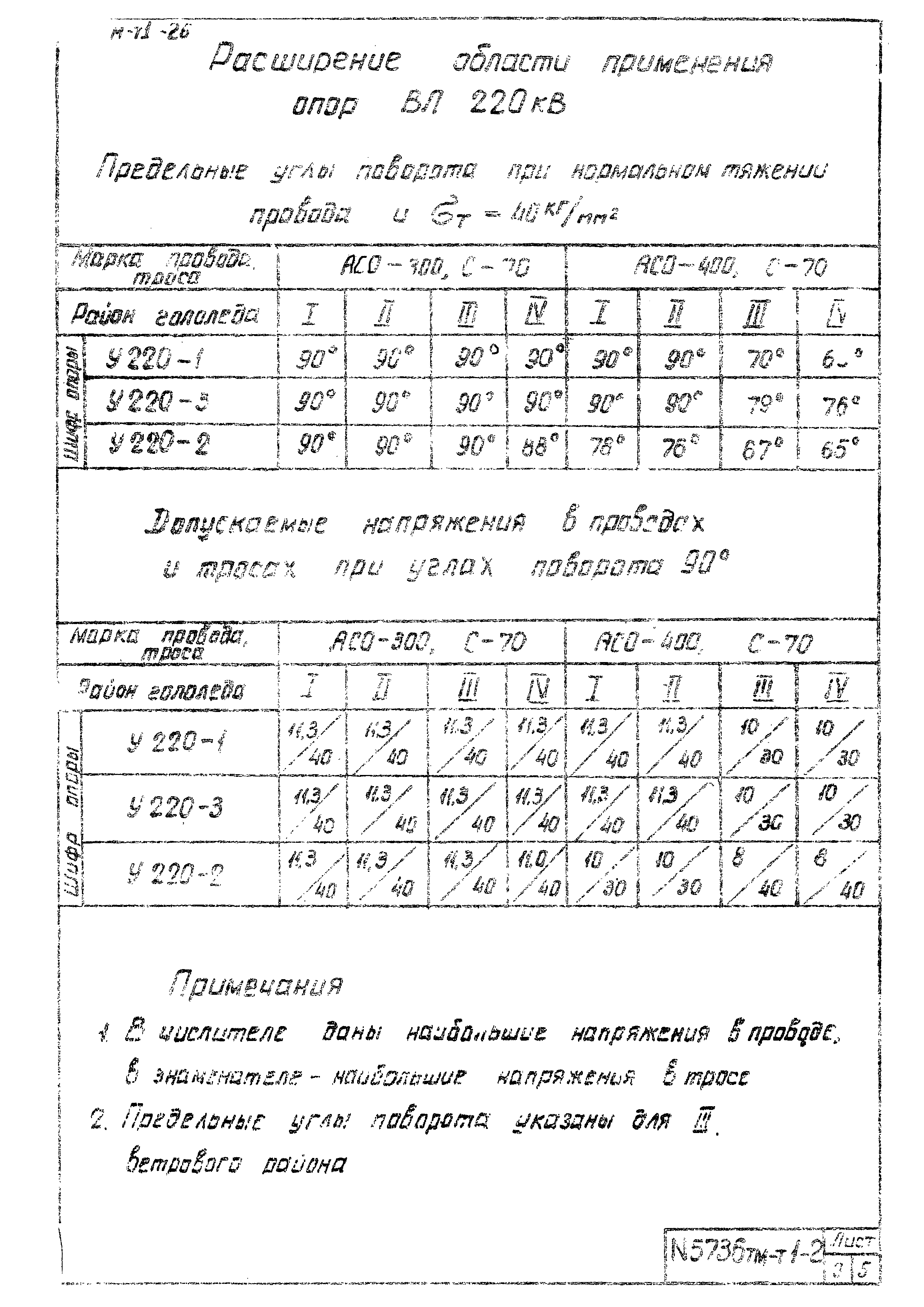 Типовой проект 5736тм