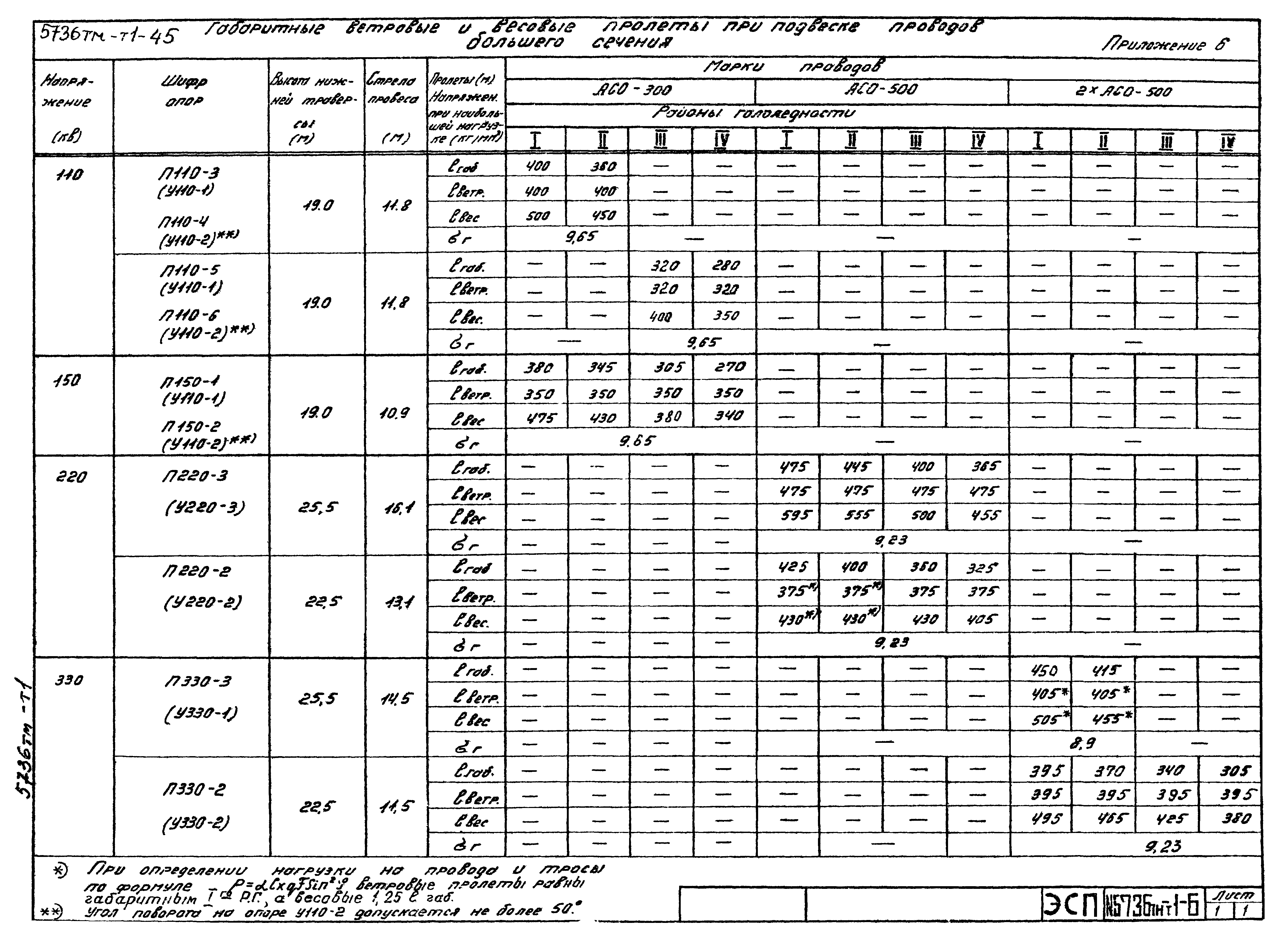 Типовой проект 5736тм
