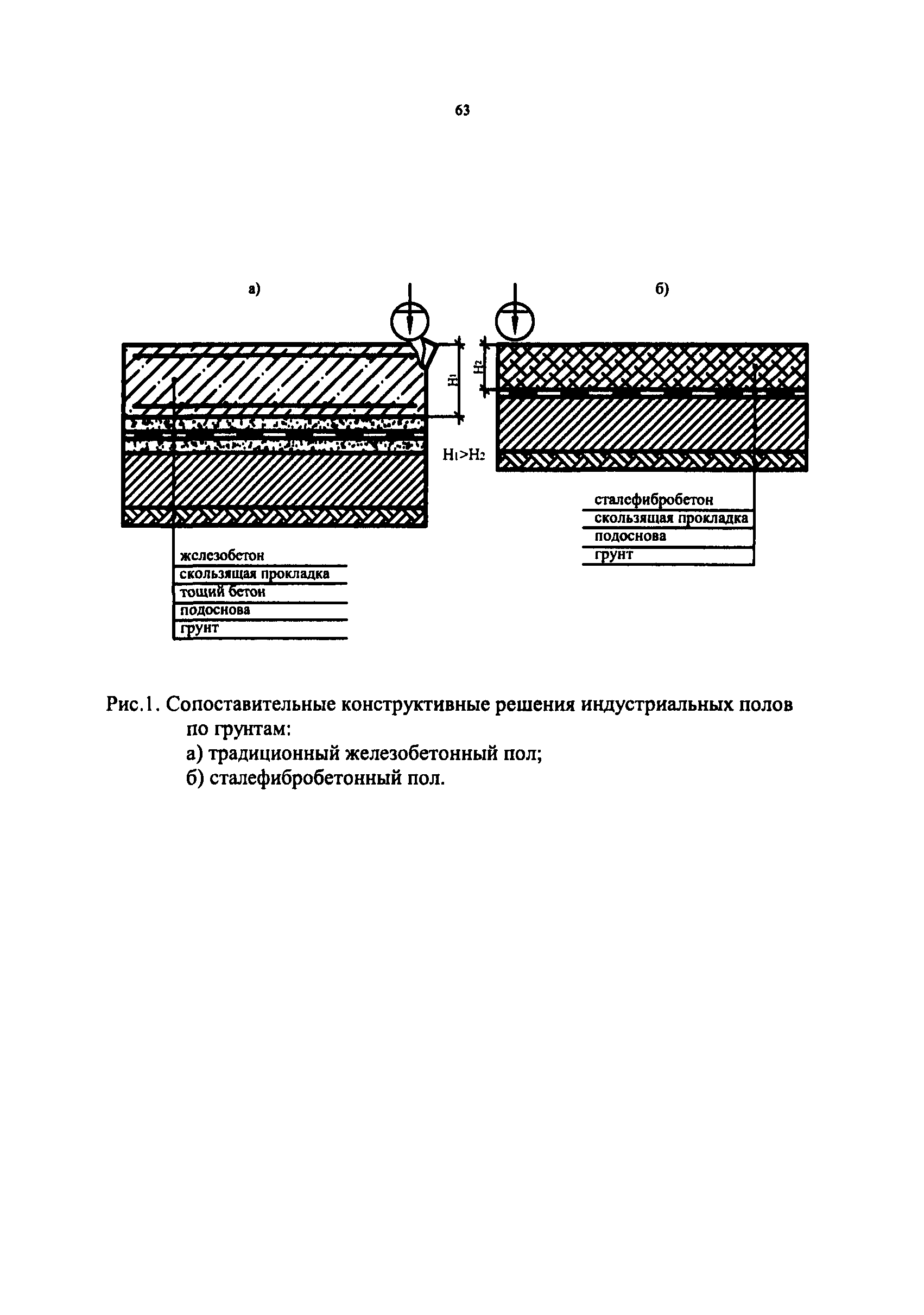 РТМ 17-01-2002