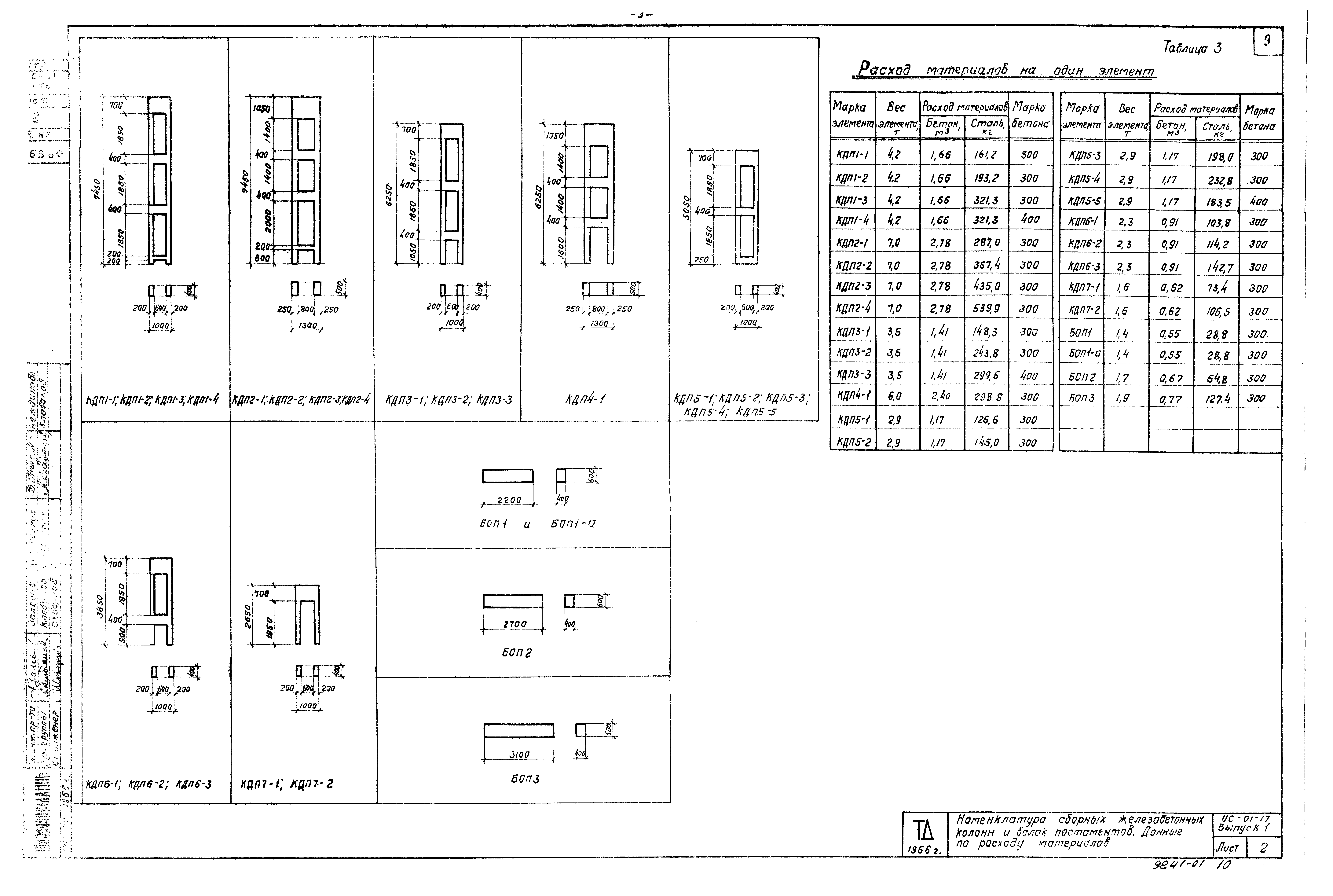 Серия ИС-01-17