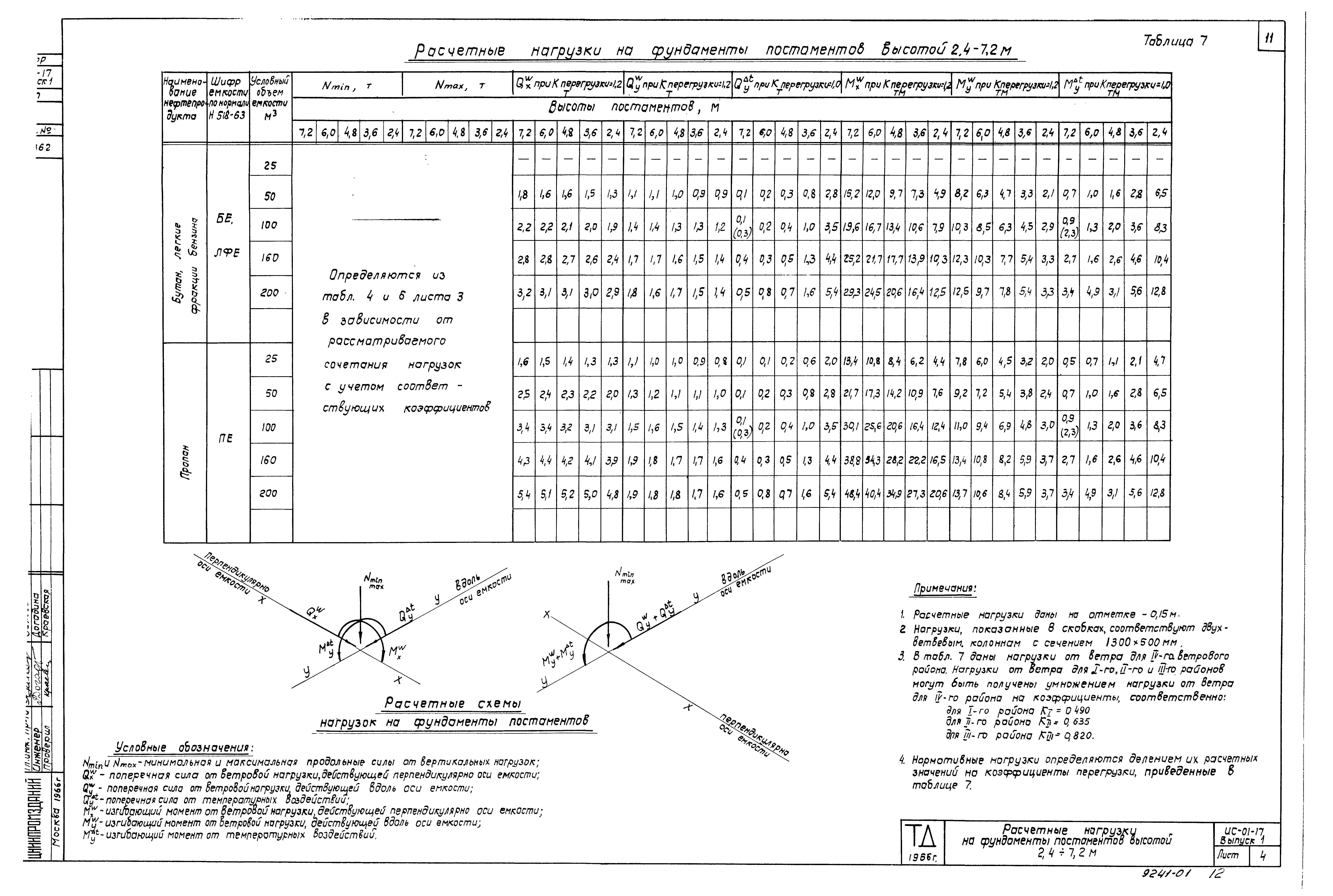 Серия ИС-01-17