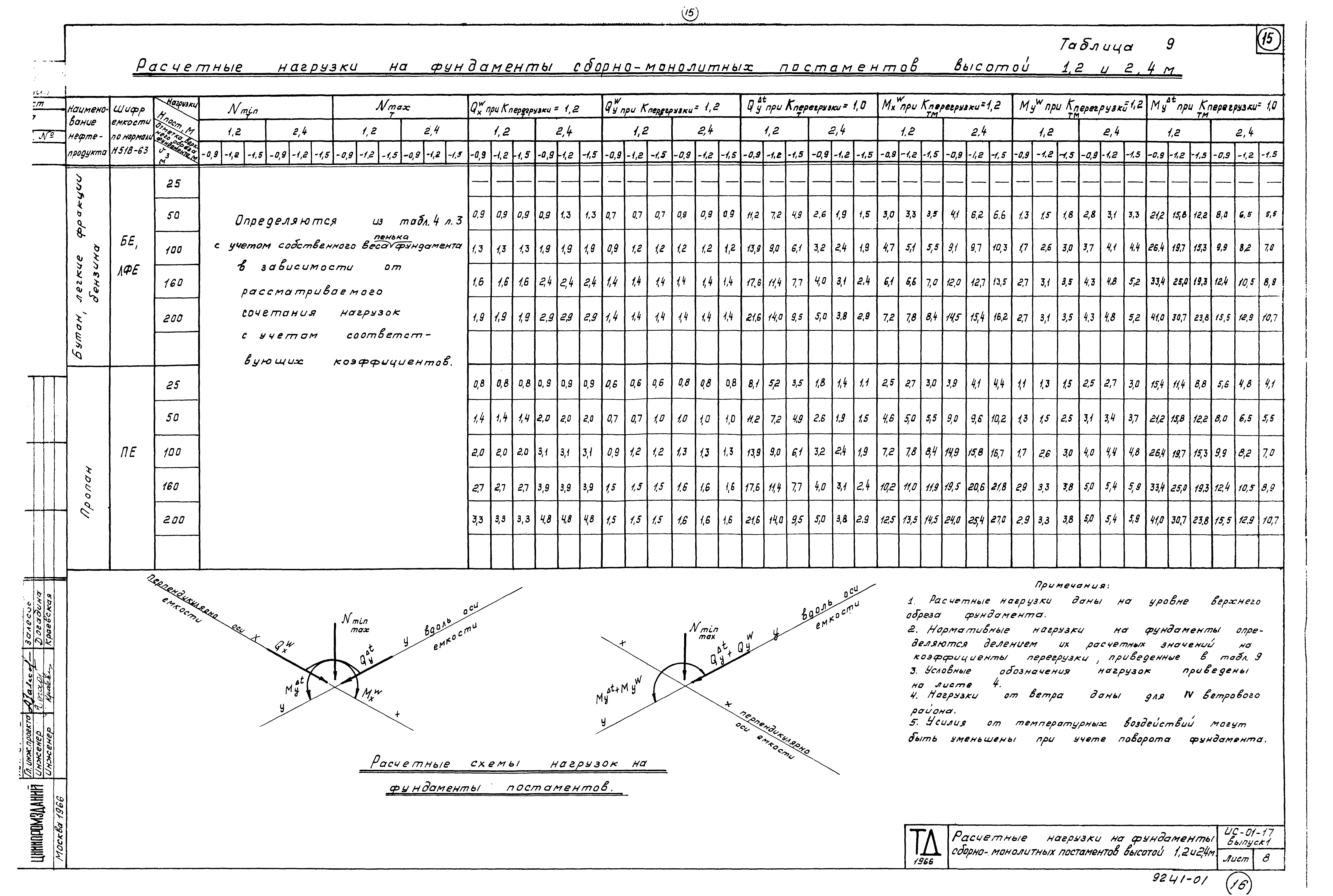 Серия ИС-01-17