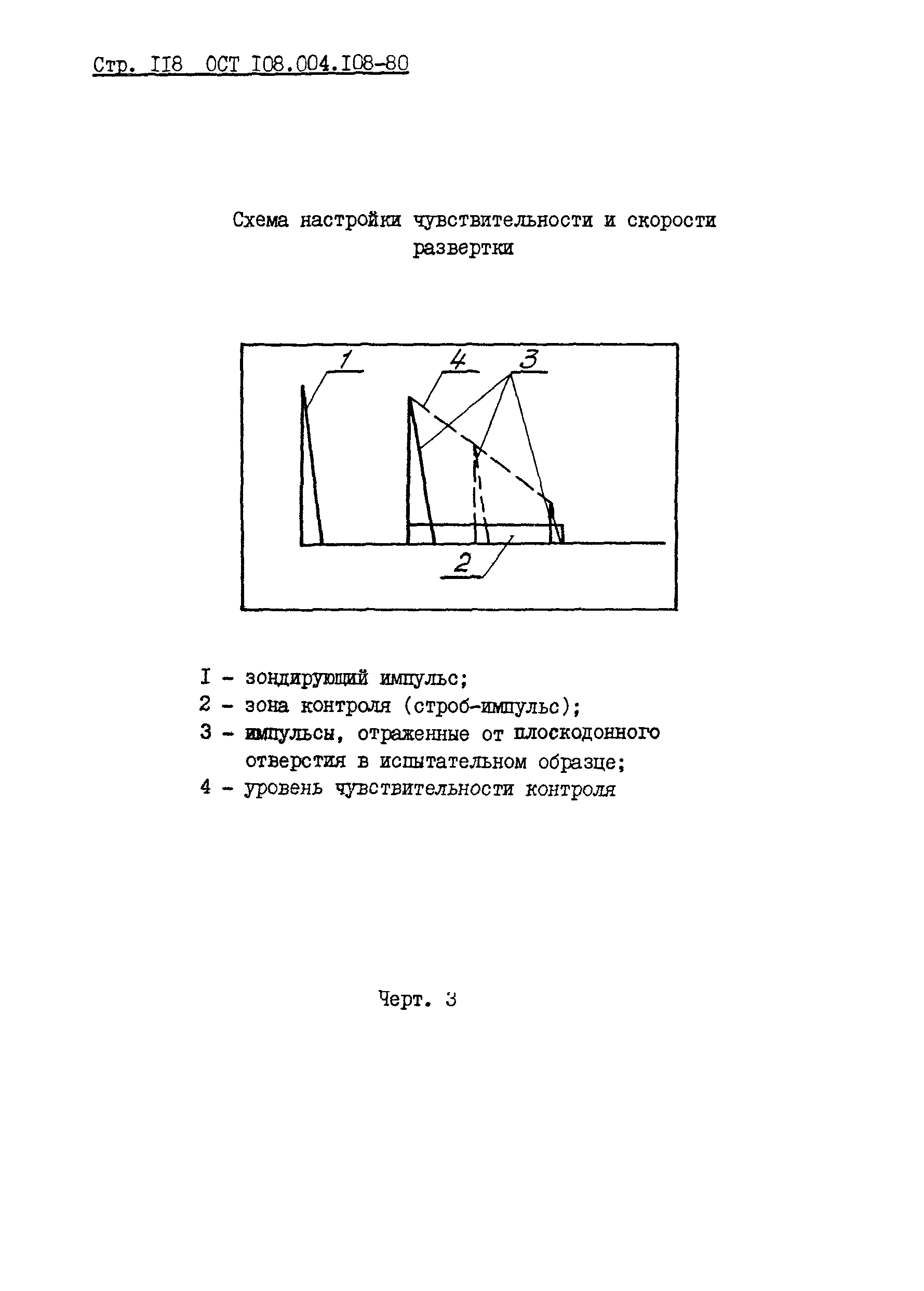 ОСТ 108.004.108-80