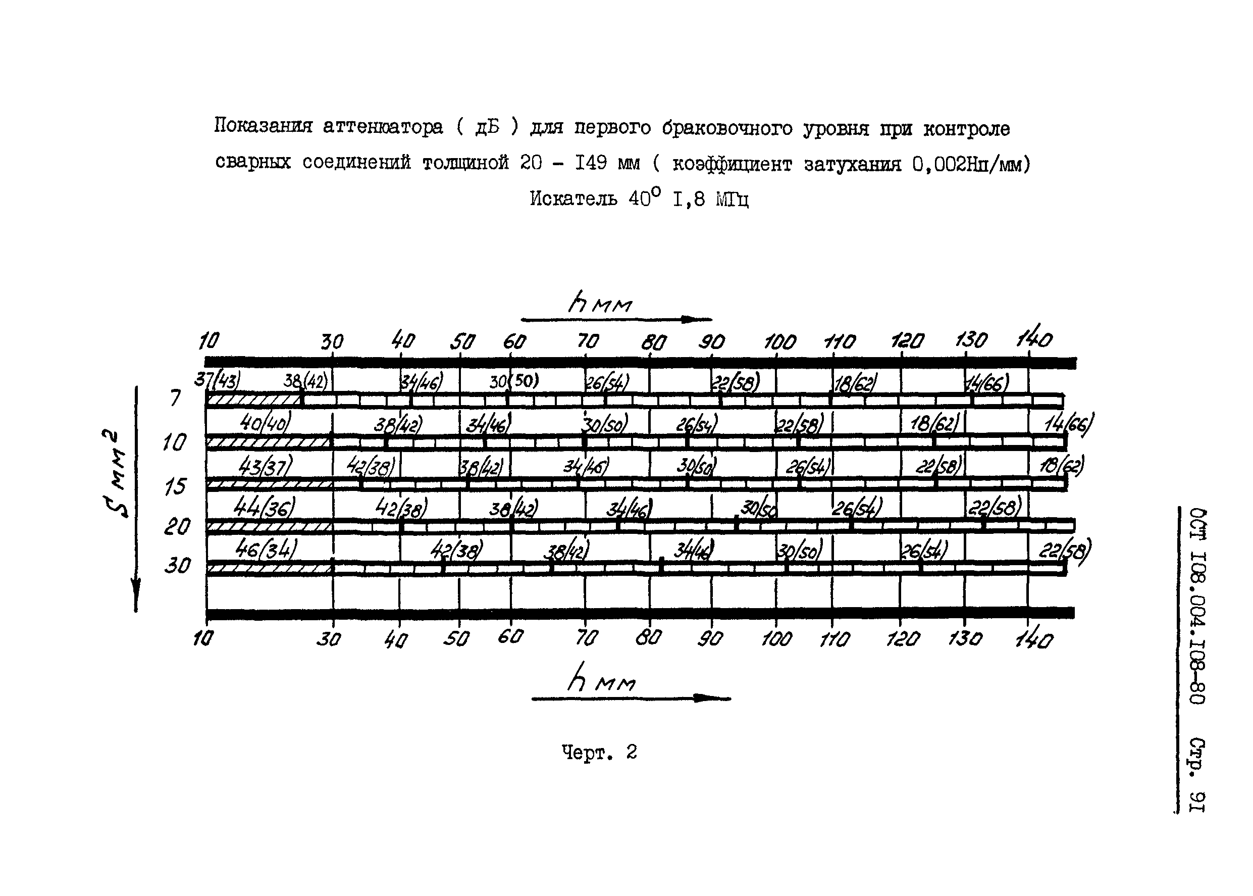 ОСТ 108.004.108-80