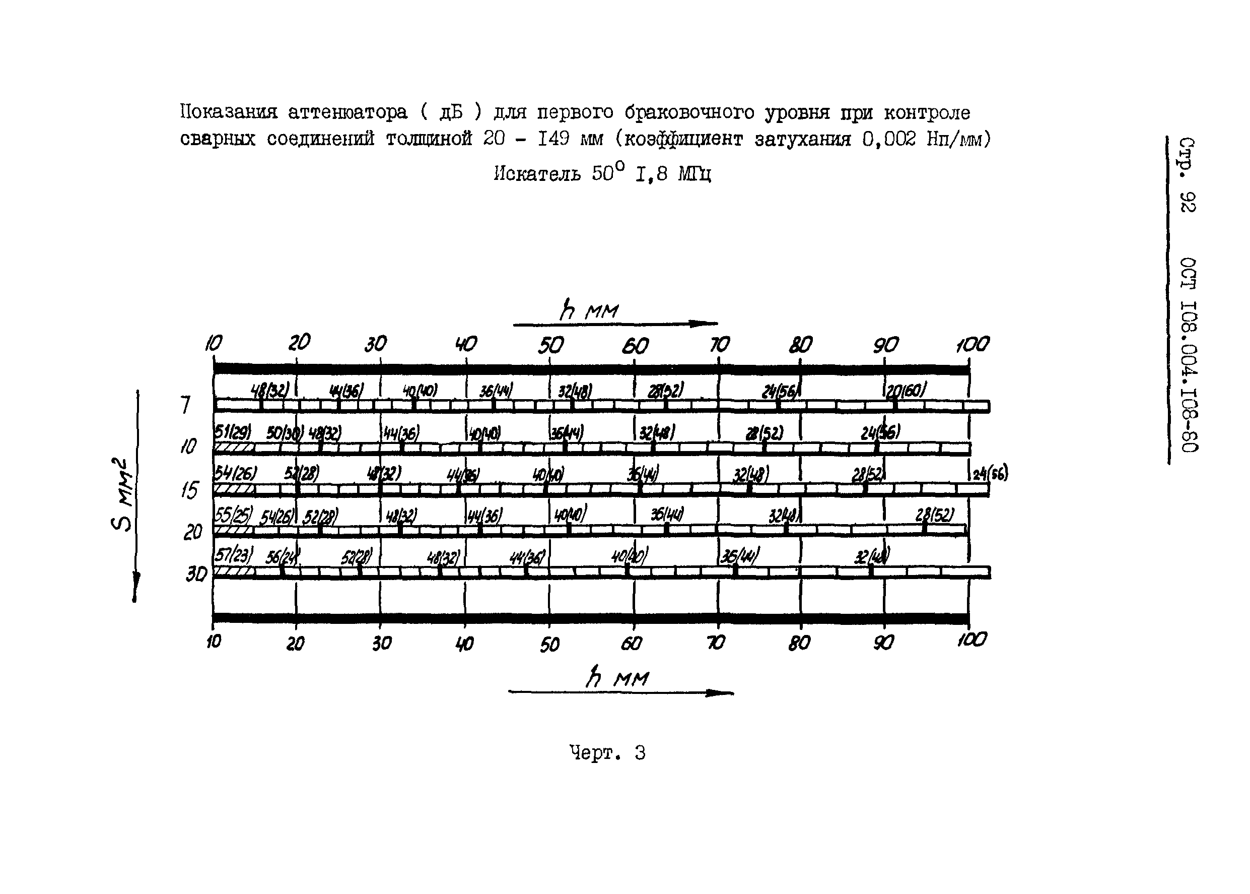 ОСТ 108.004.108-80