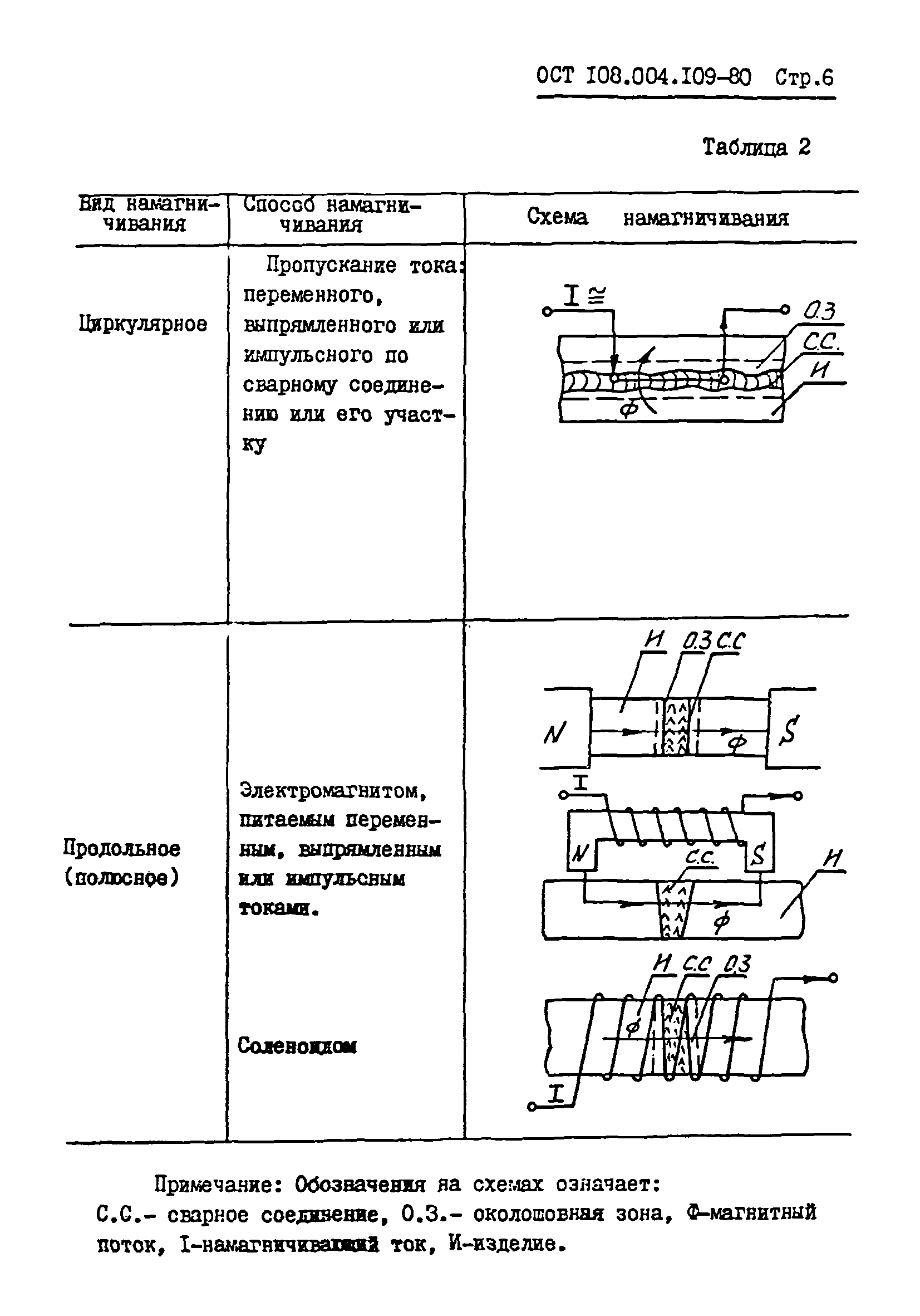 ОСТ 108.004.109-80