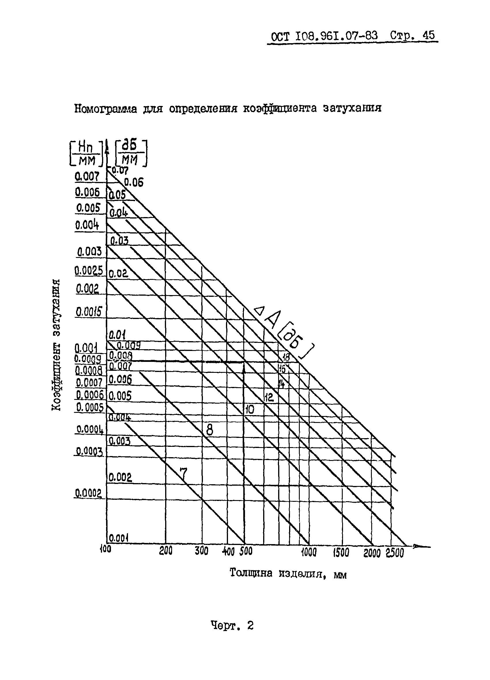 ОСТ 108.961.07-83