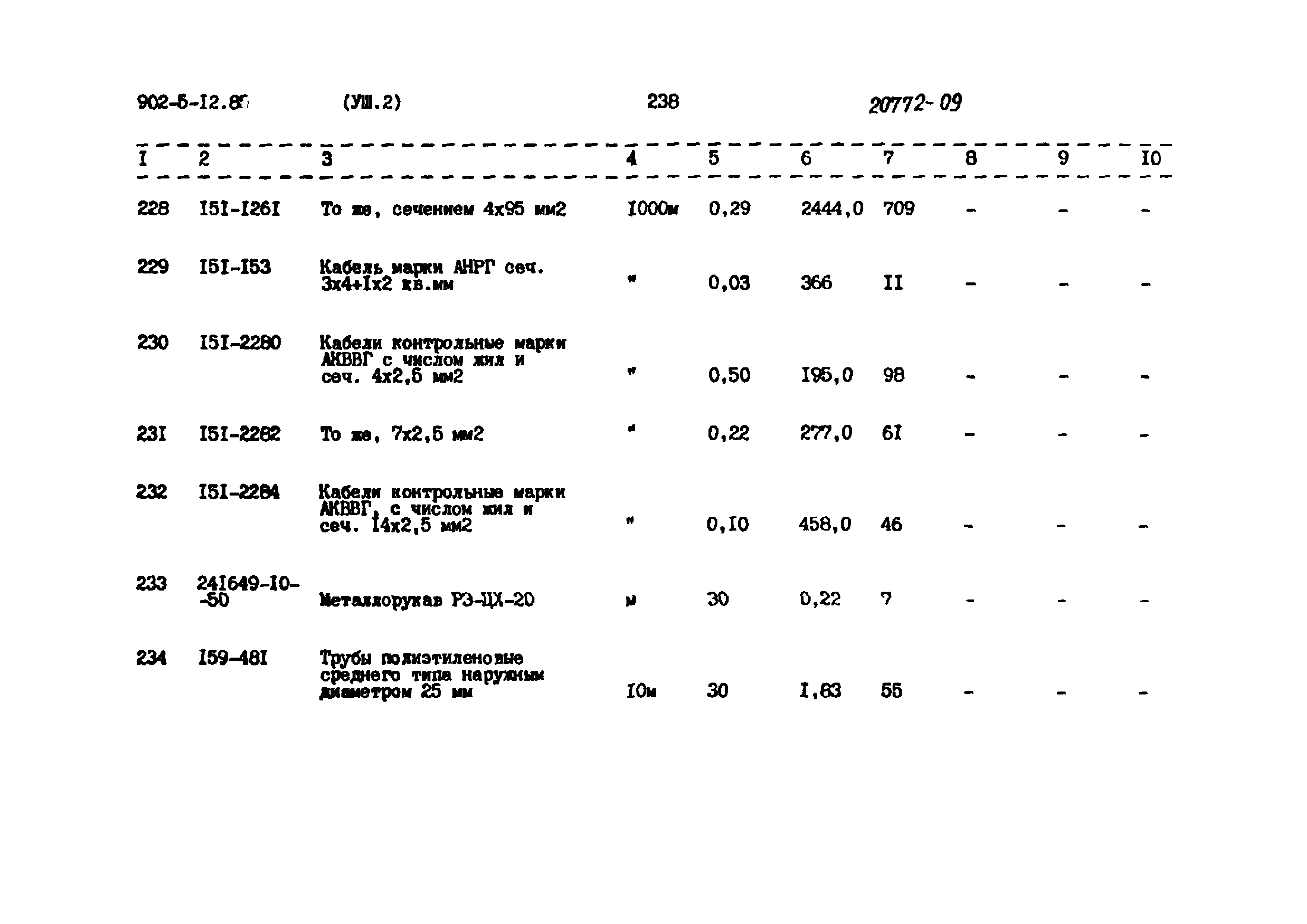 Типовой проект 902-5-12.85
