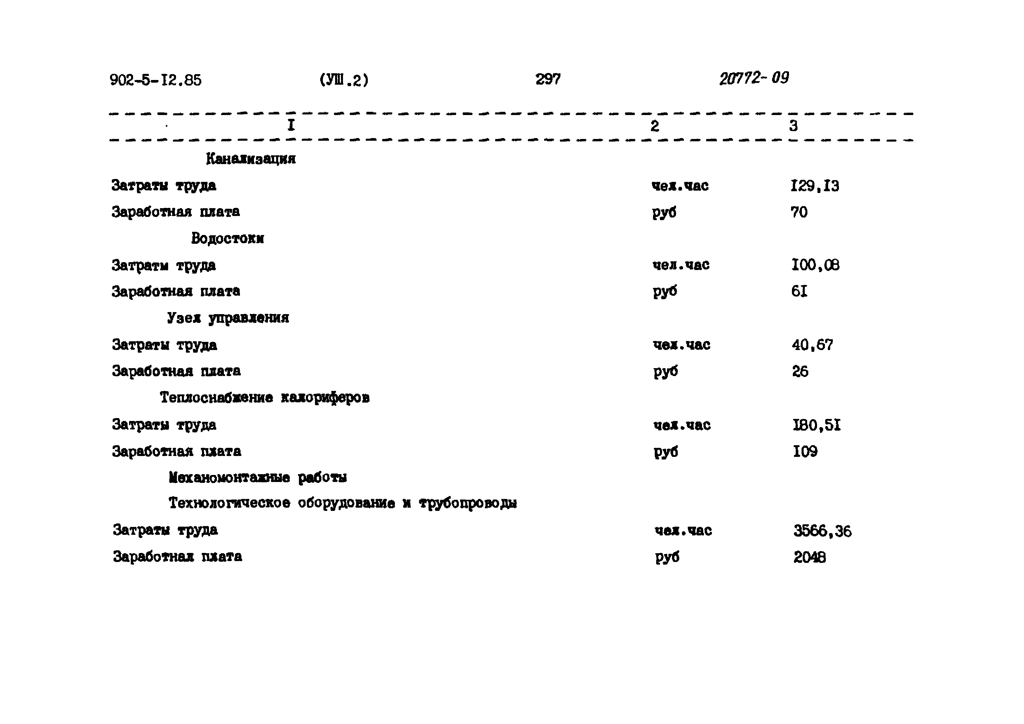Типовой проект 902-5-12.85