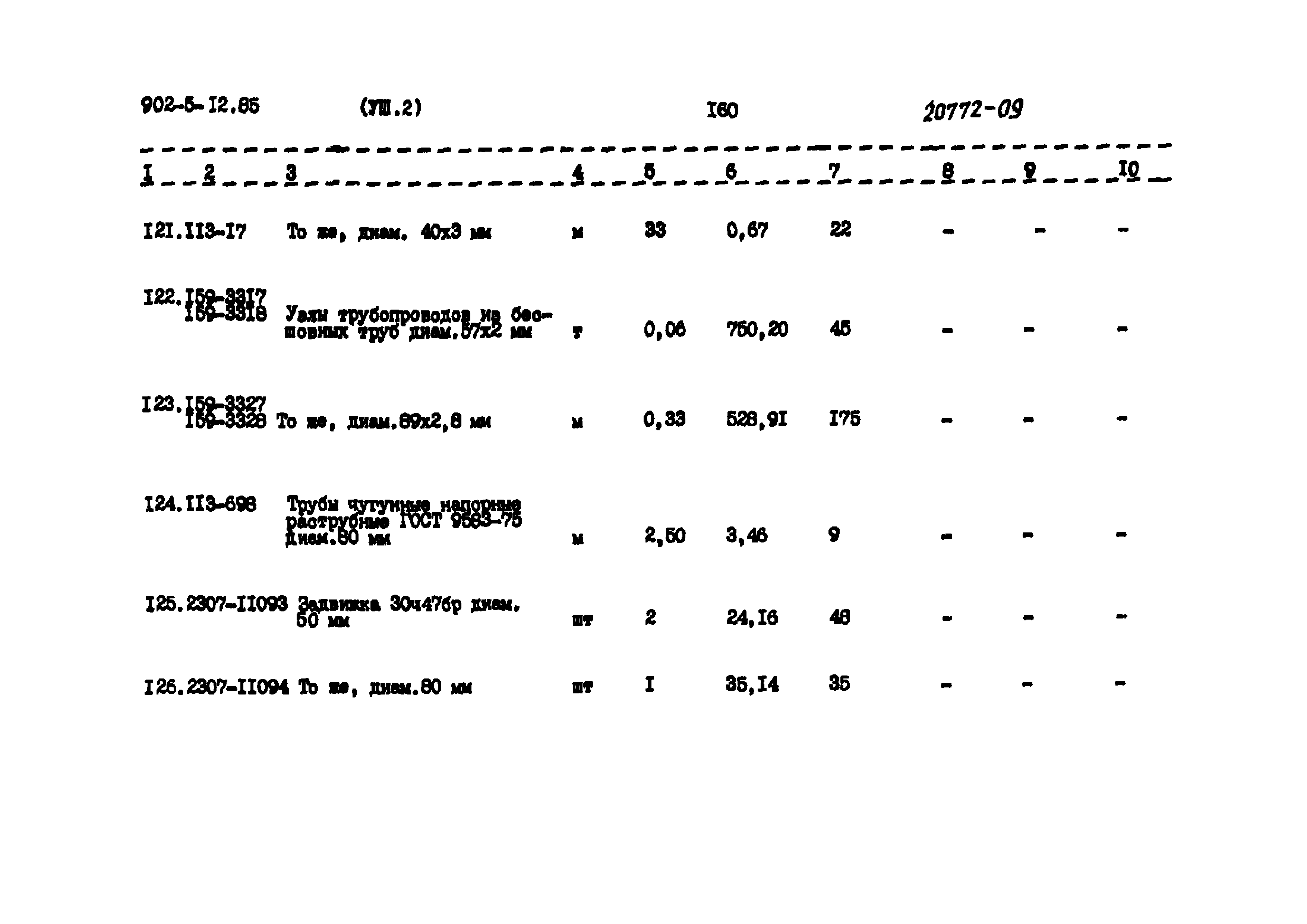 Типовой проект 902-5-12.85