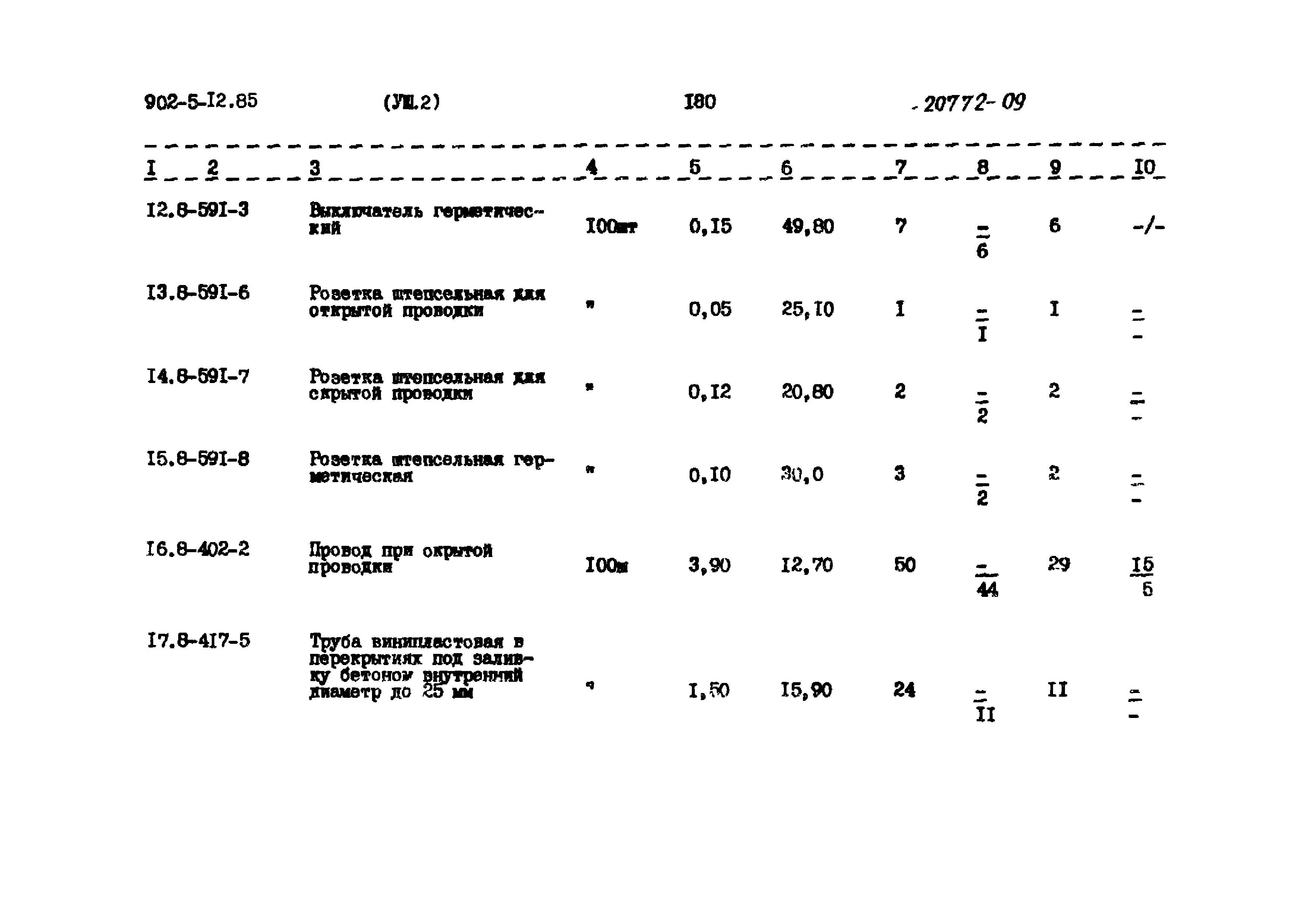 Типовой проект 902-5-12.85