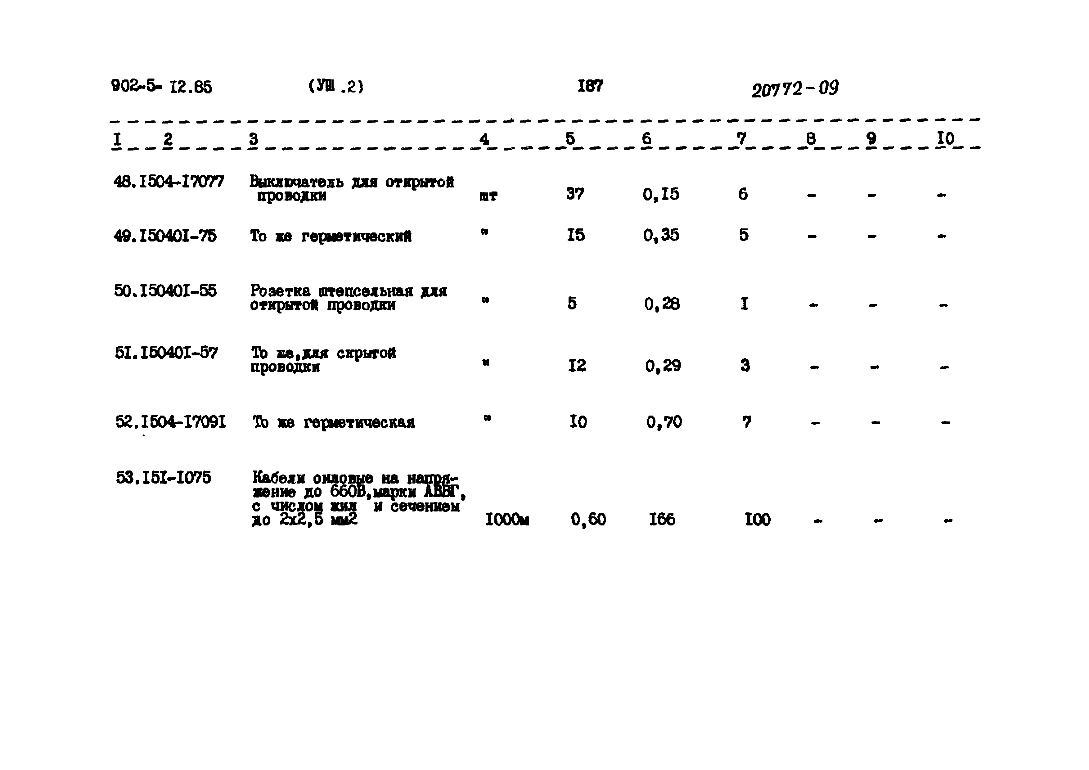 Типовой проект 902-5-12.85