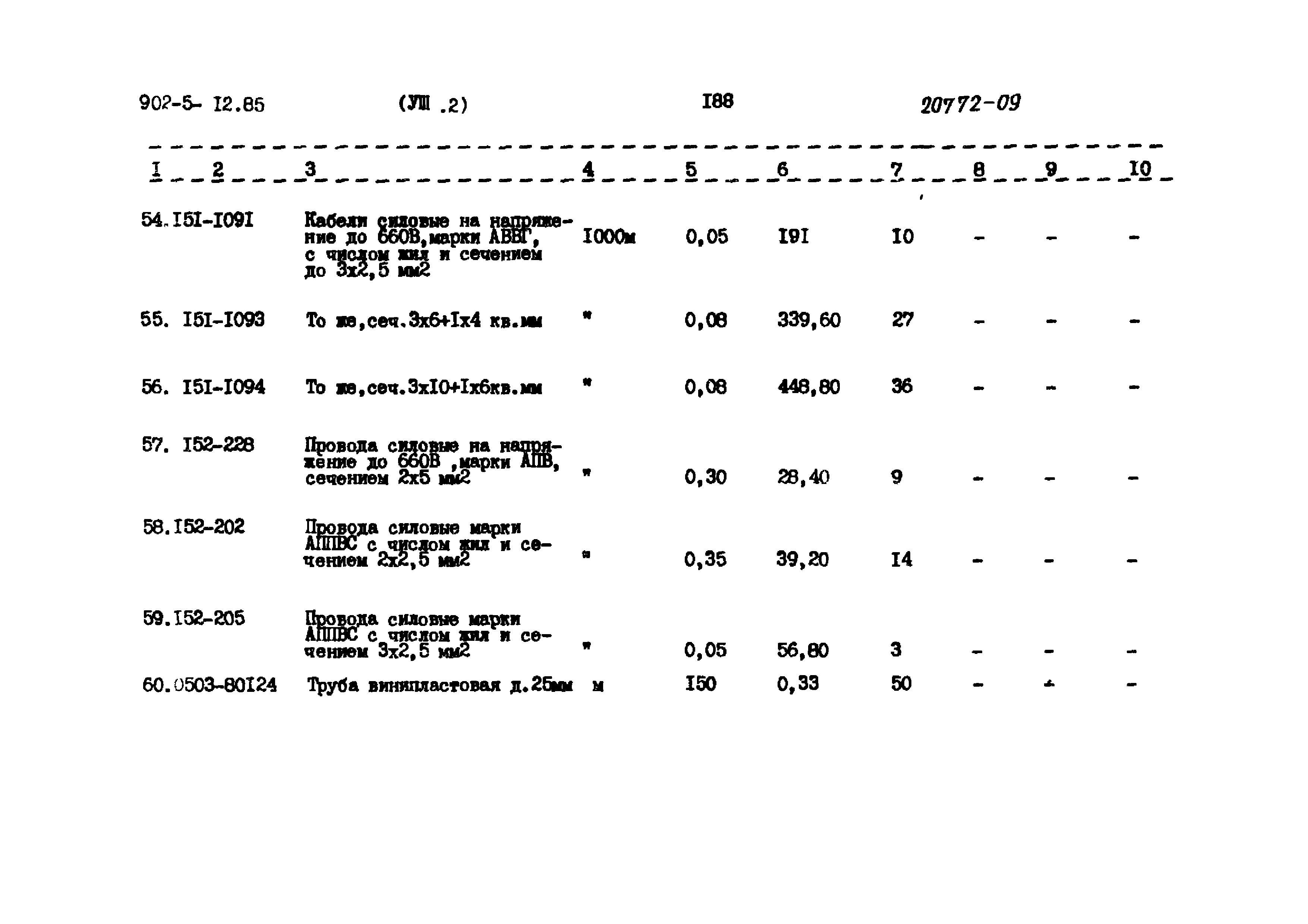 Типовой проект 902-5-12.85
