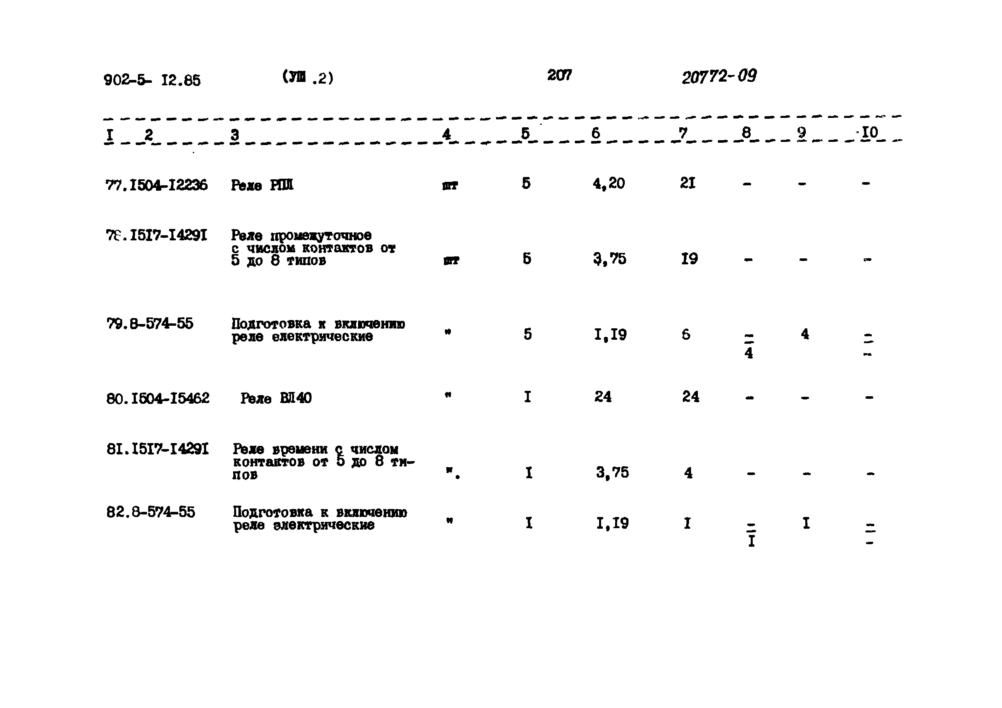 Типовой проект 902-5-12.85