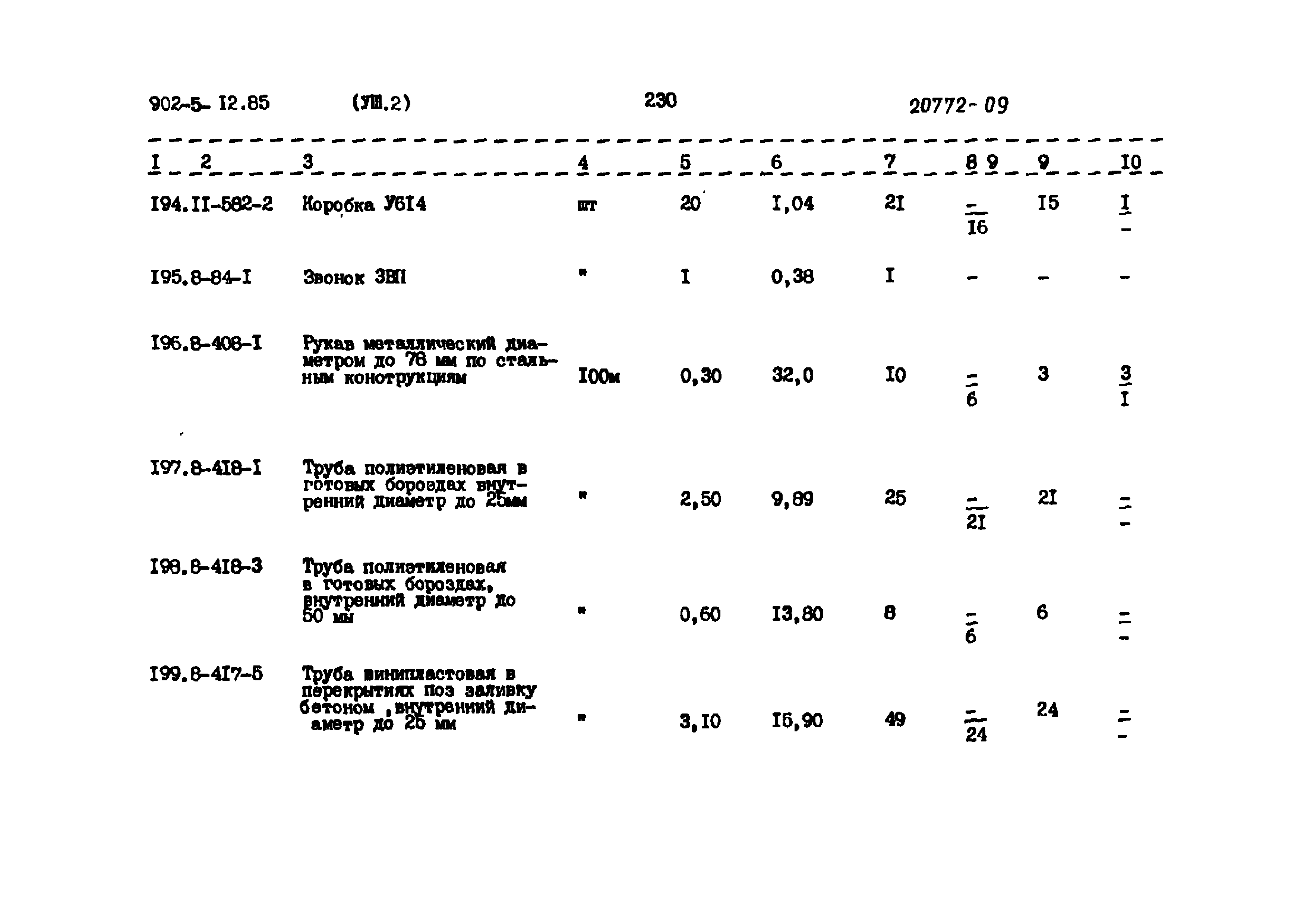 Типовой проект 902-5-12.85