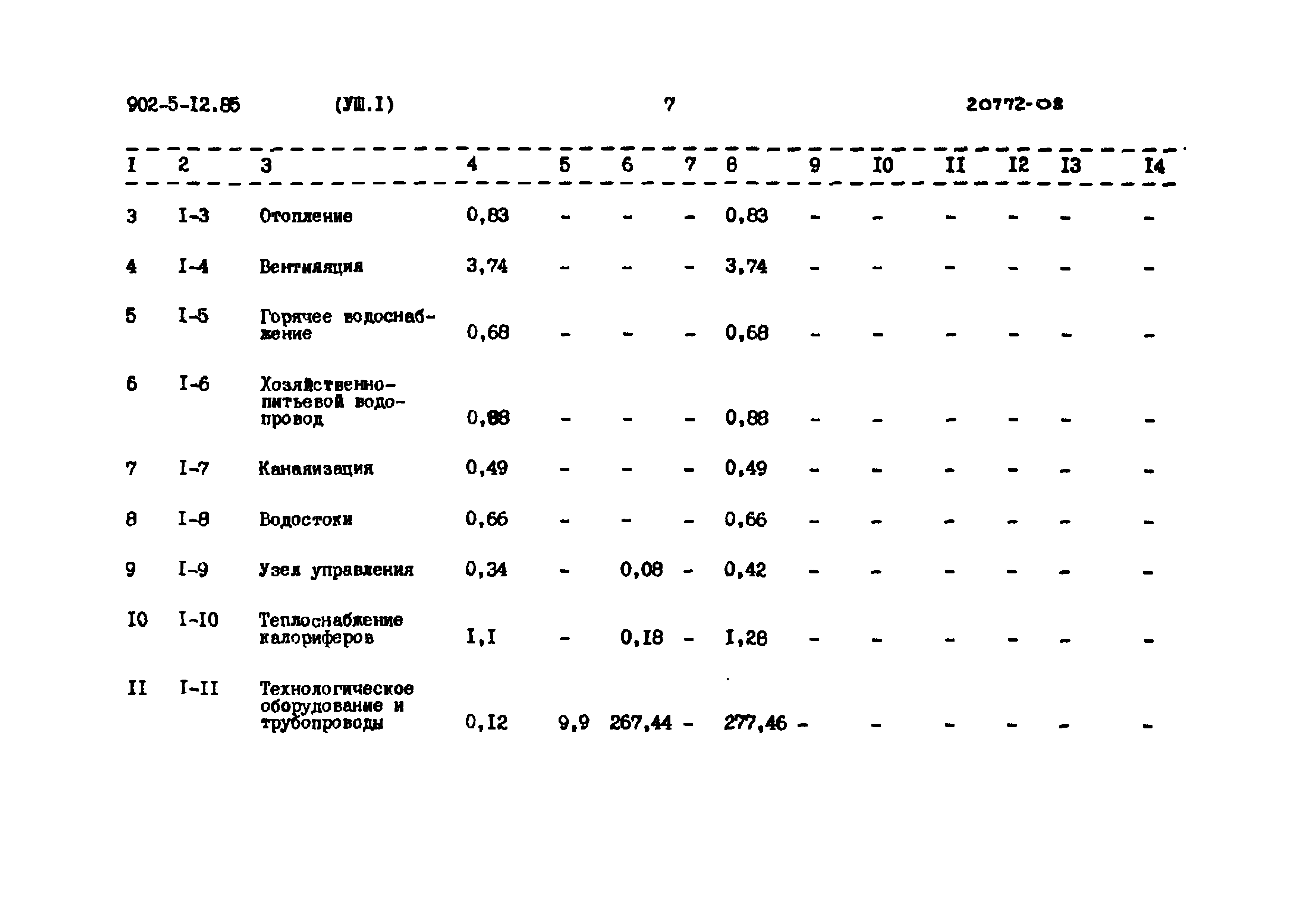 Типовой проект 902-5-12.85